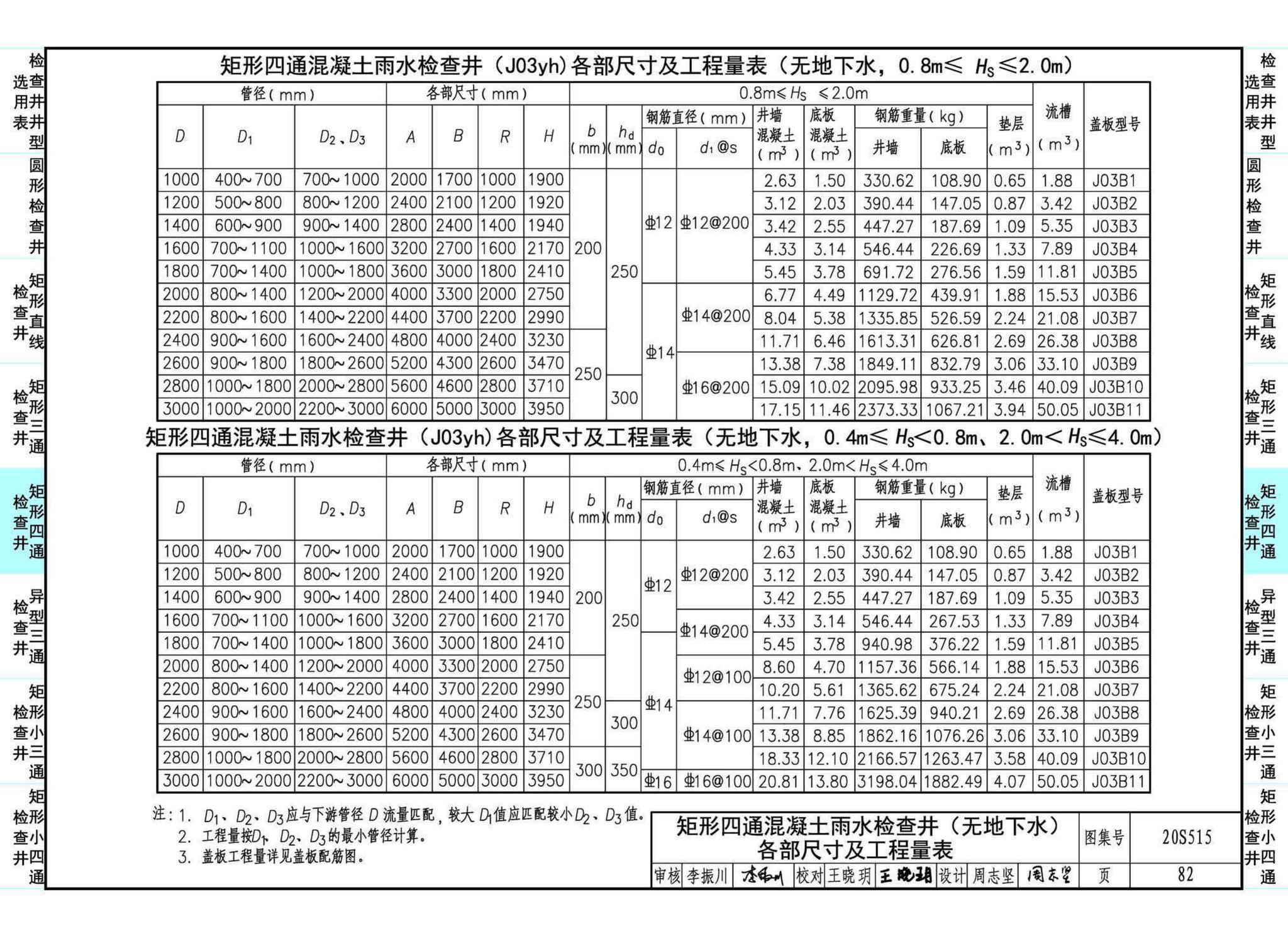 20S515--钢筋混凝土及砖砌排水检查井