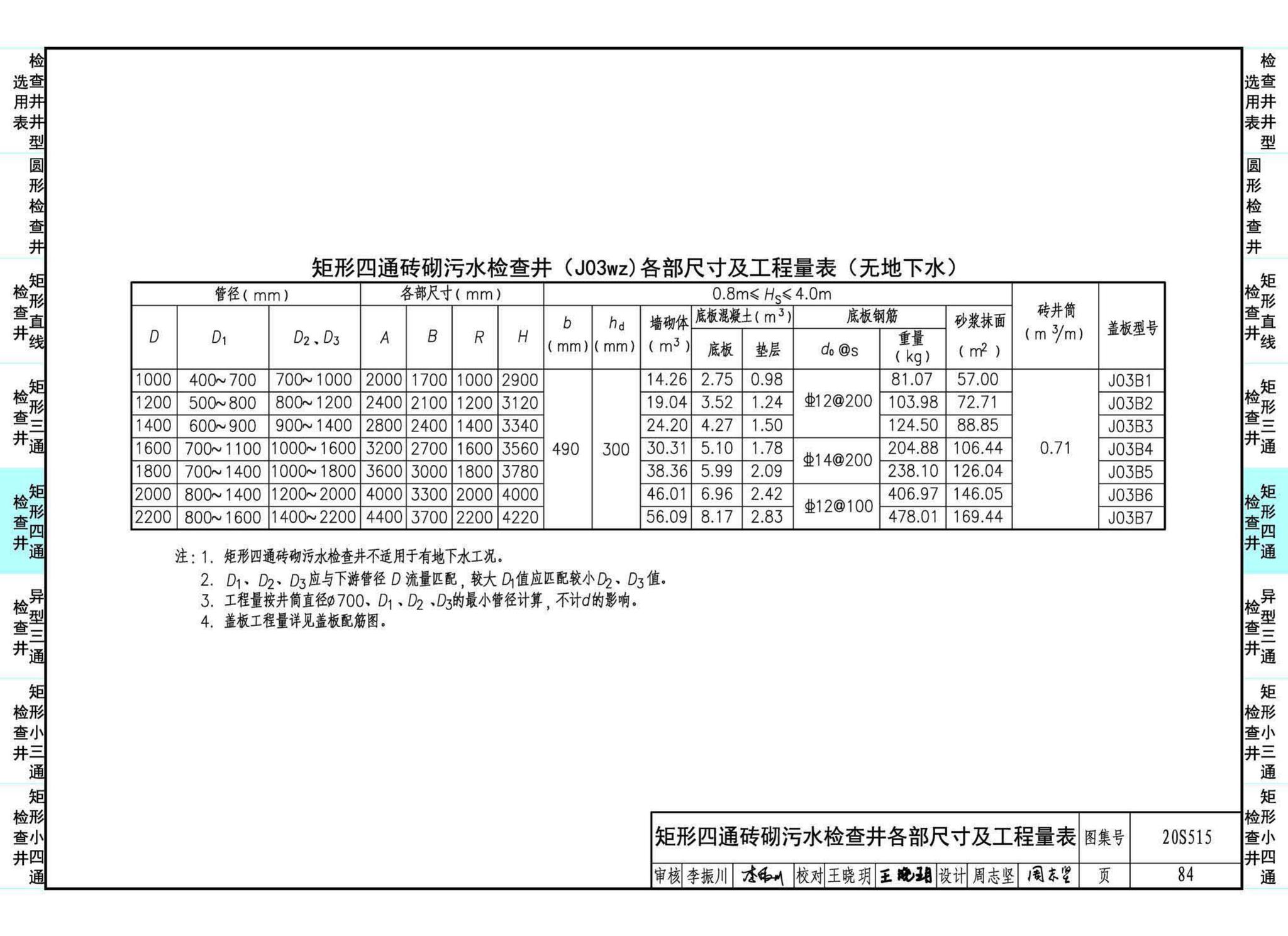 20S515--钢筋混凝土及砖砌排水检查井