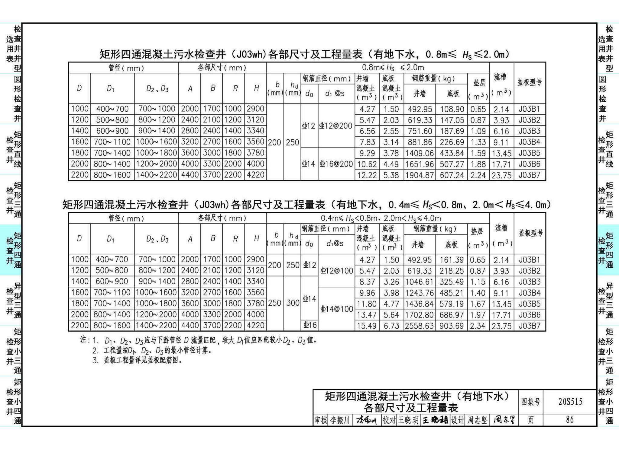 20S515--钢筋混凝土及砖砌排水检查井