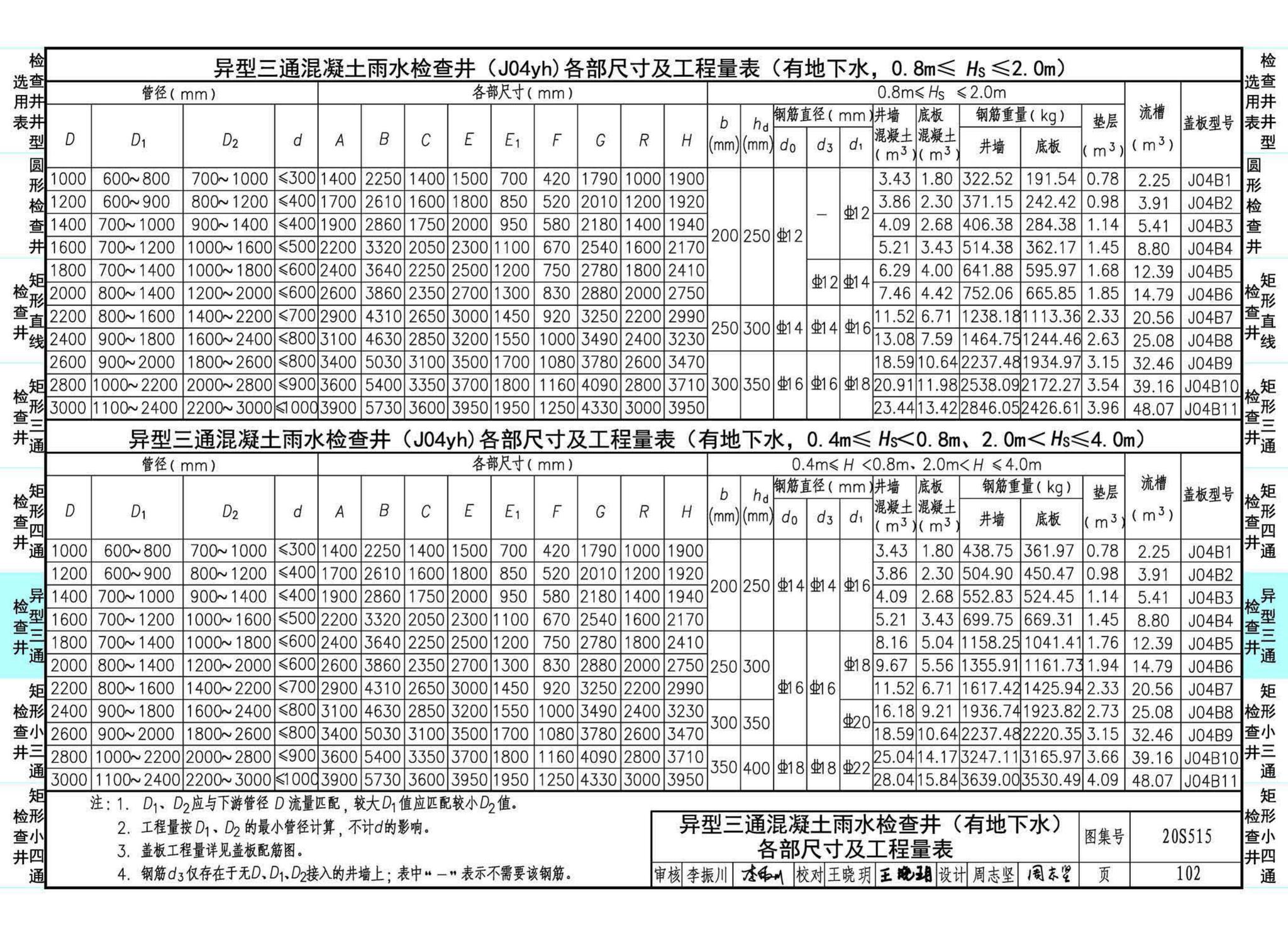 20S515--钢筋混凝土及砖砌排水检查井