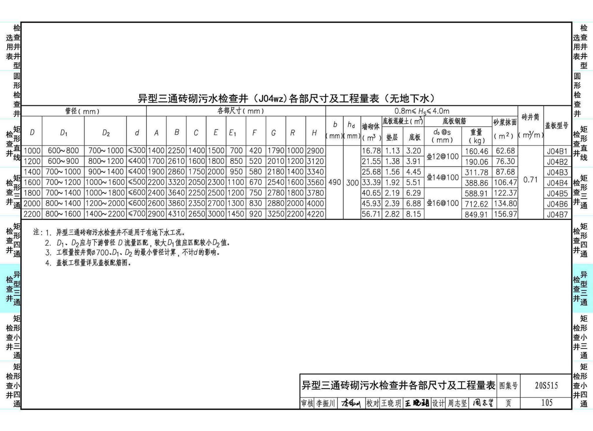 20S515--钢筋混凝土及砖砌排水检查井