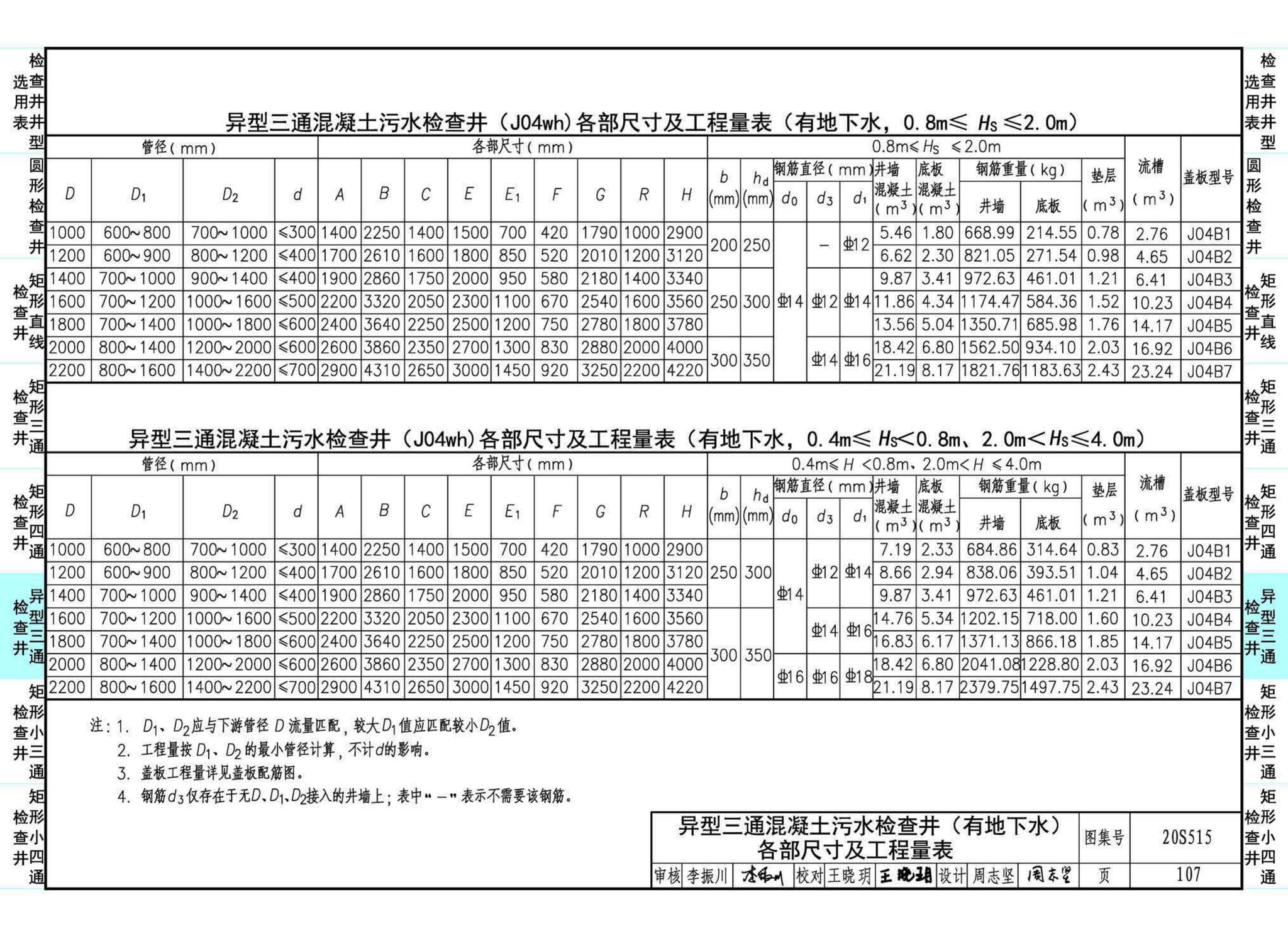 20S515--钢筋混凝土及砖砌排水检查井