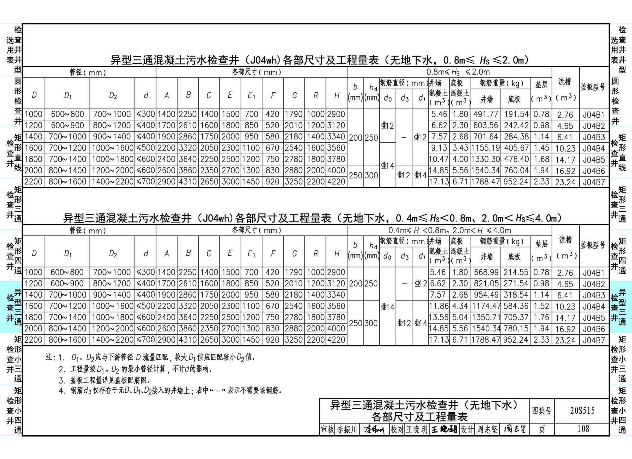 20S515--钢筋混凝土及砖砌排水检查井