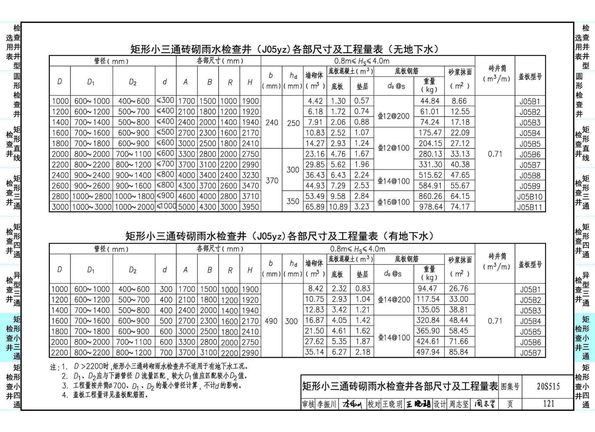 20S515--钢筋混凝土及砖砌排水检查井