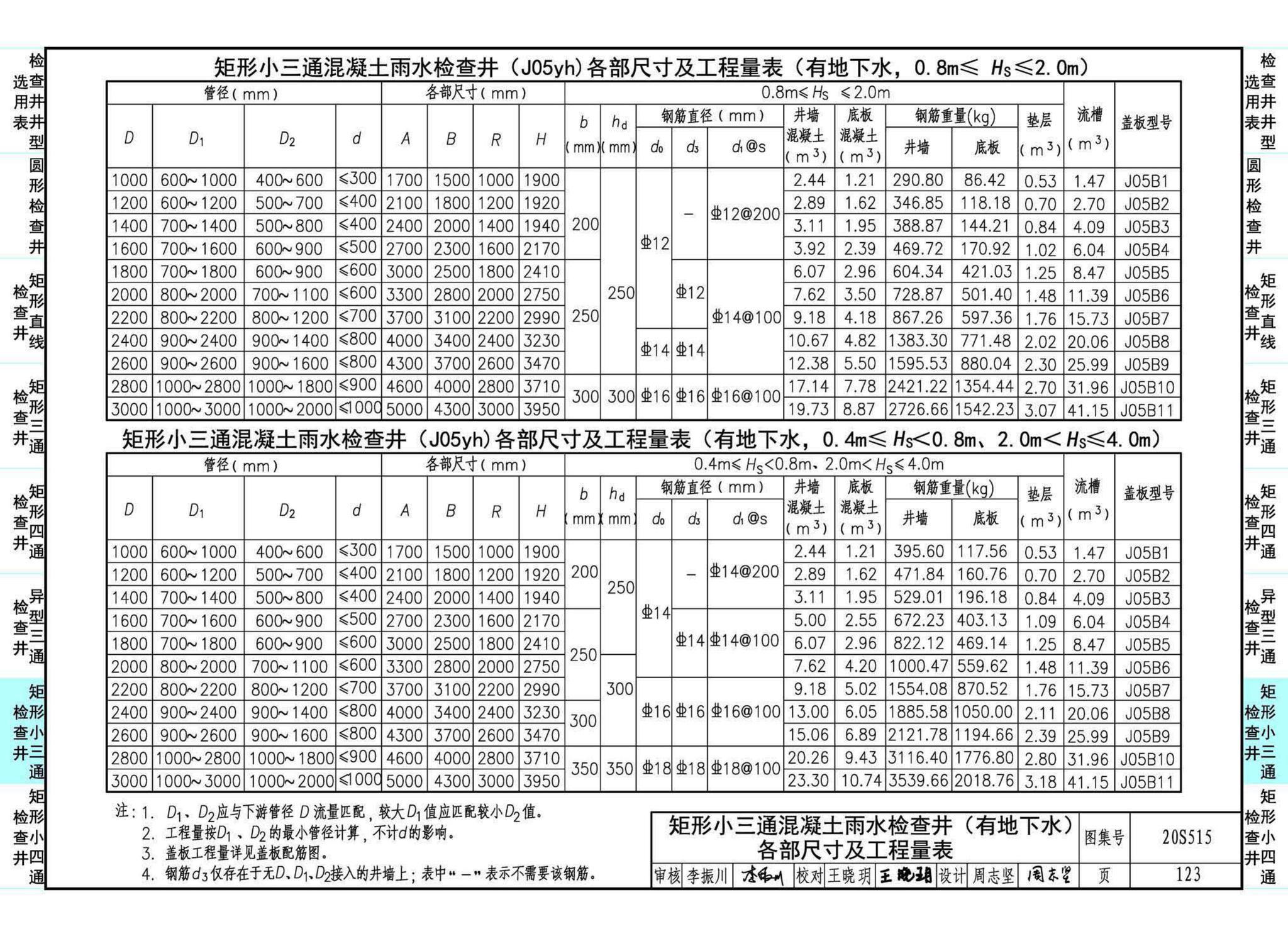 20S515--钢筋混凝土及砖砌排水检查井