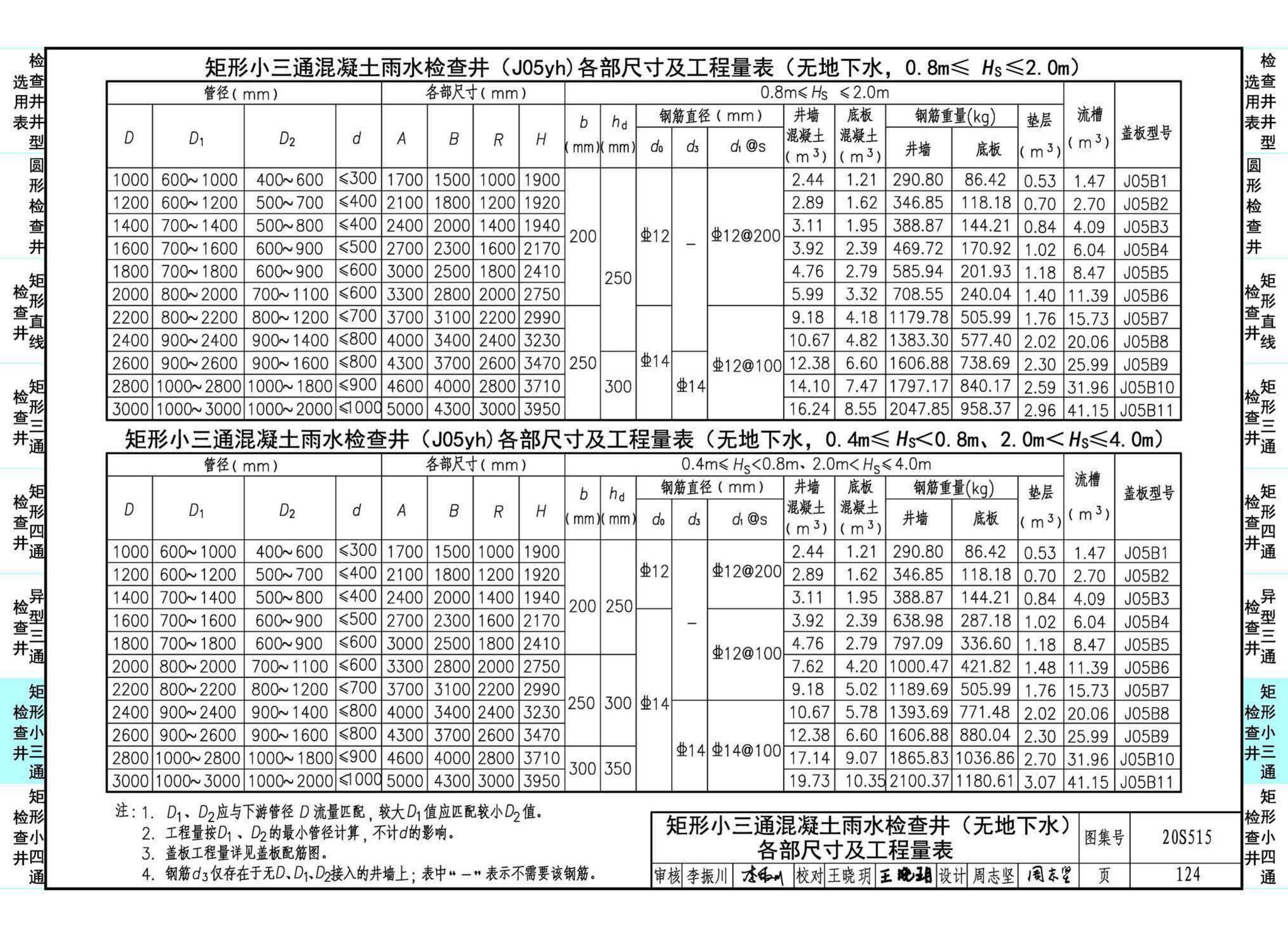 20S515--钢筋混凝土及砖砌排水检查井