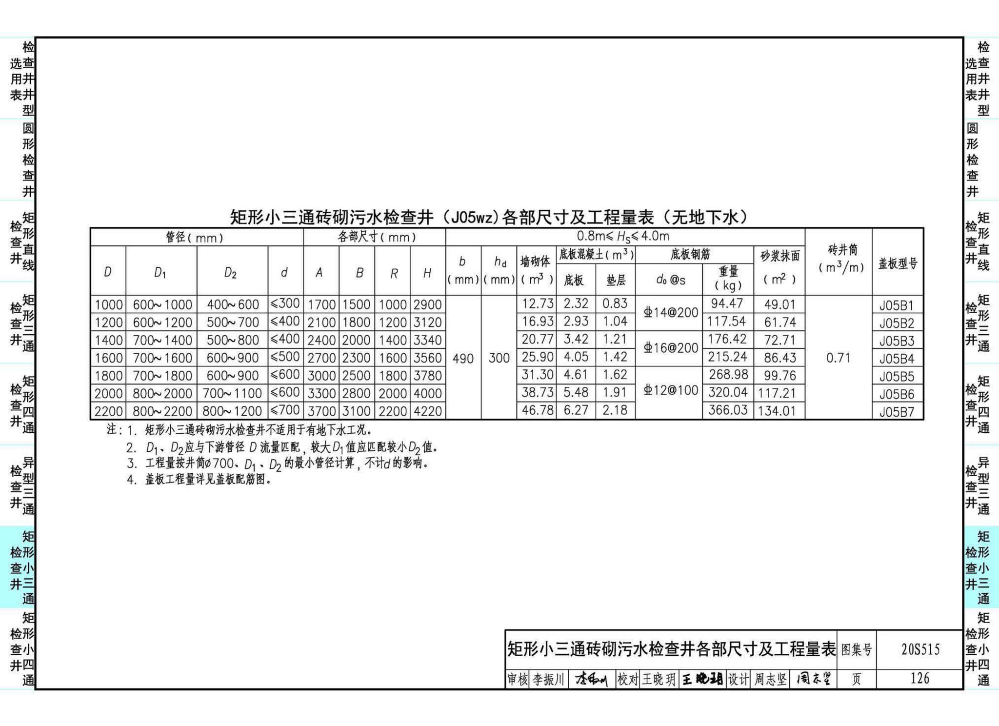 20S515--钢筋混凝土及砖砌排水检查井