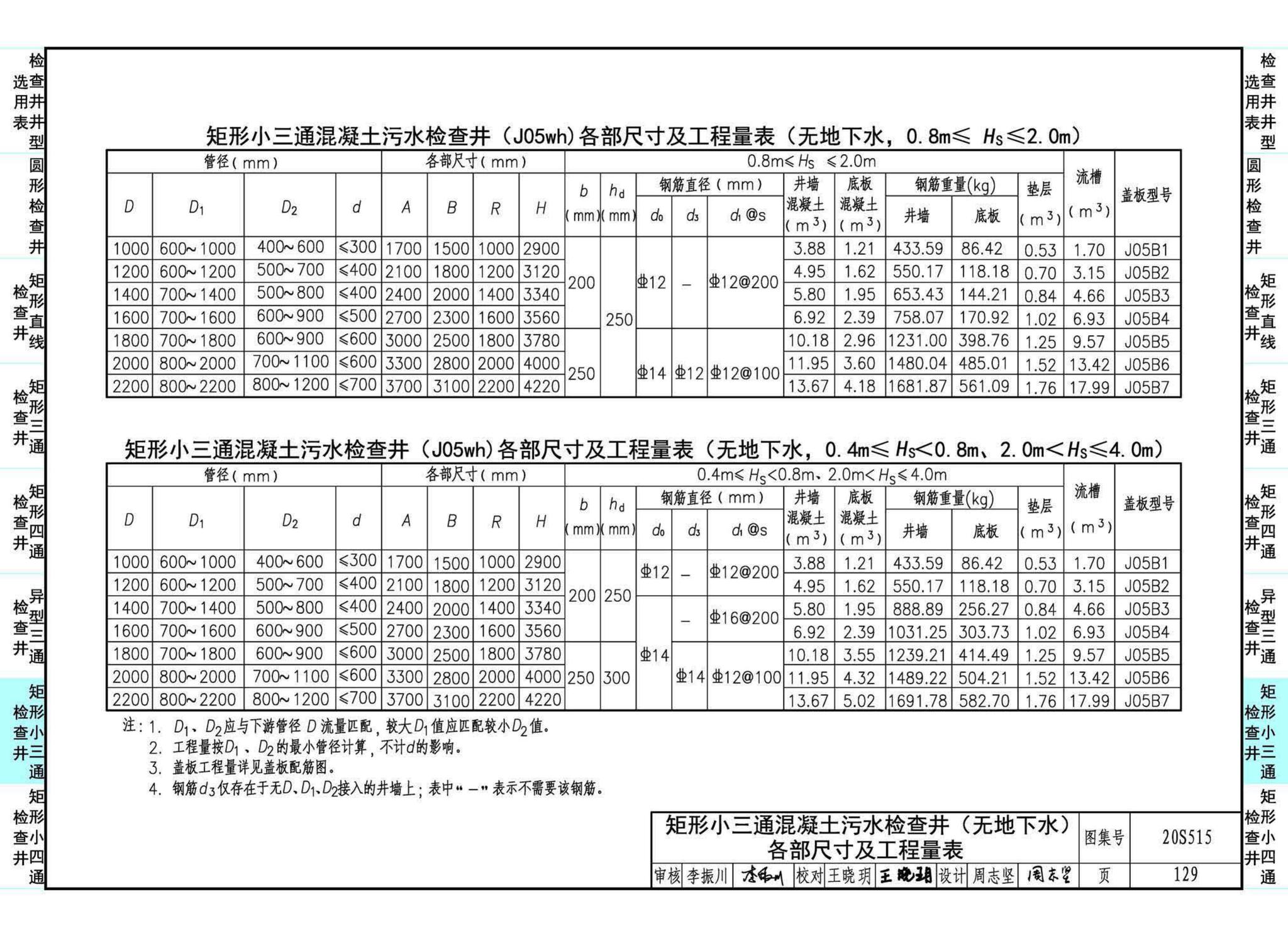 20S515--钢筋混凝土及砖砌排水检查井