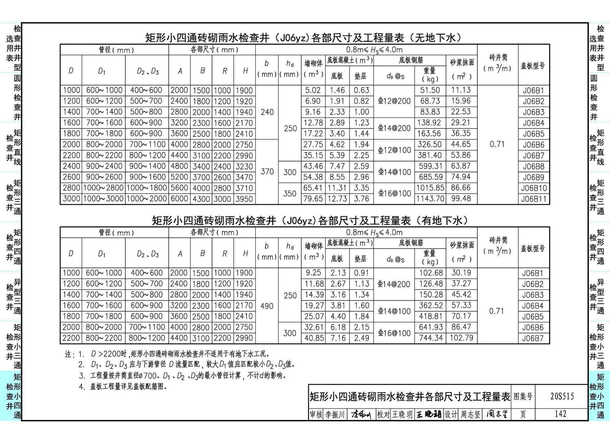 20S515--钢筋混凝土及砖砌排水检查井