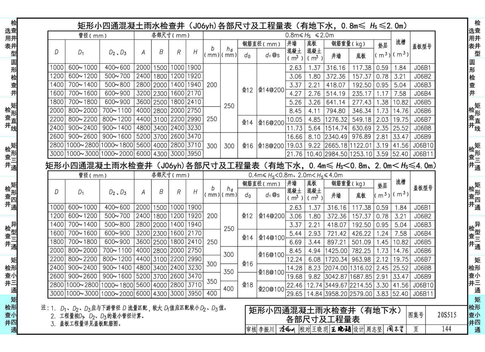 20S515--钢筋混凝土及砖砌排水检查井