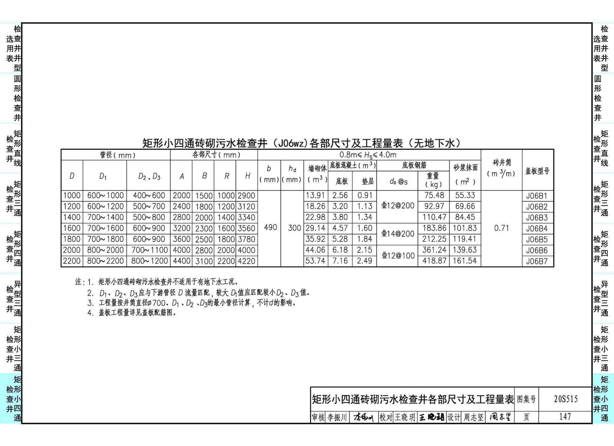 20S515--钢筋混凝土及砖砌排水检查井