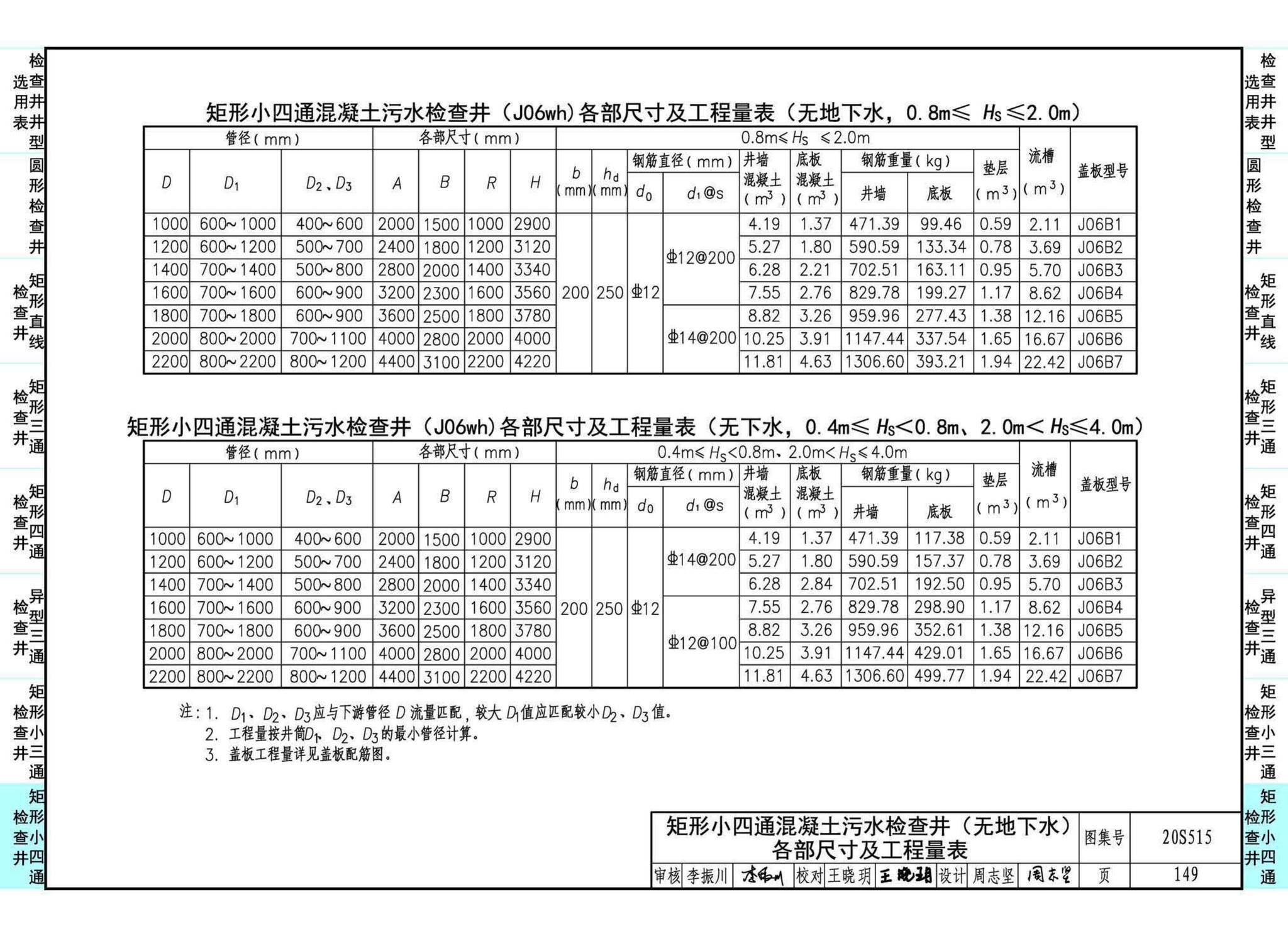 20S515--钢筋混凝土及砖砌排水检查井