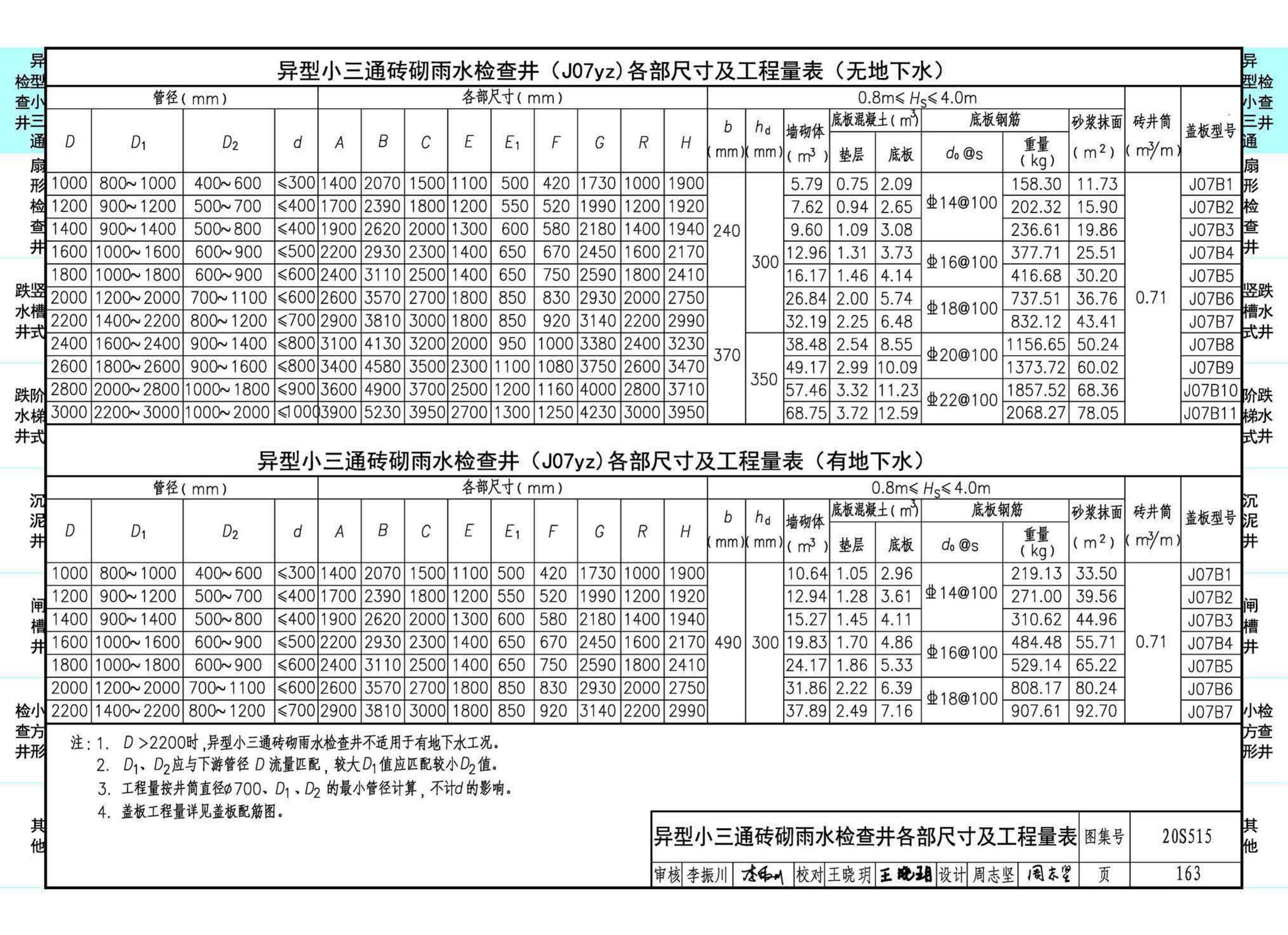 20S515--钢筋混凝土及砖砌排水检查井