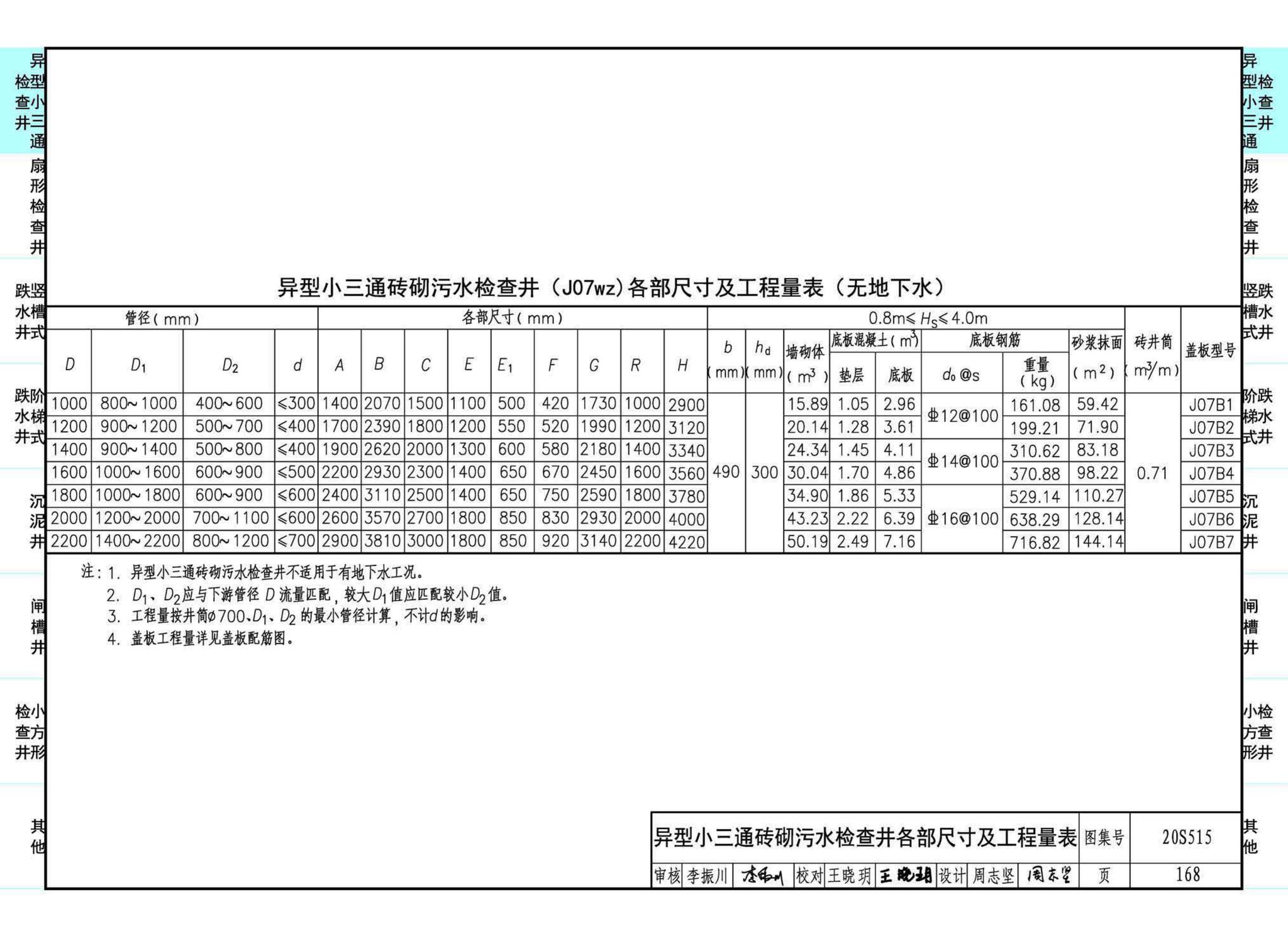 20S515--钢筋混凝土及砖砌排水检查井