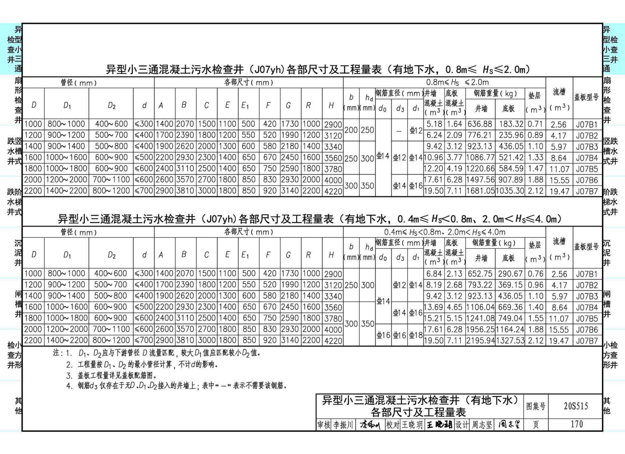 20S515--钢筋混凝土及砖砌排水检查井