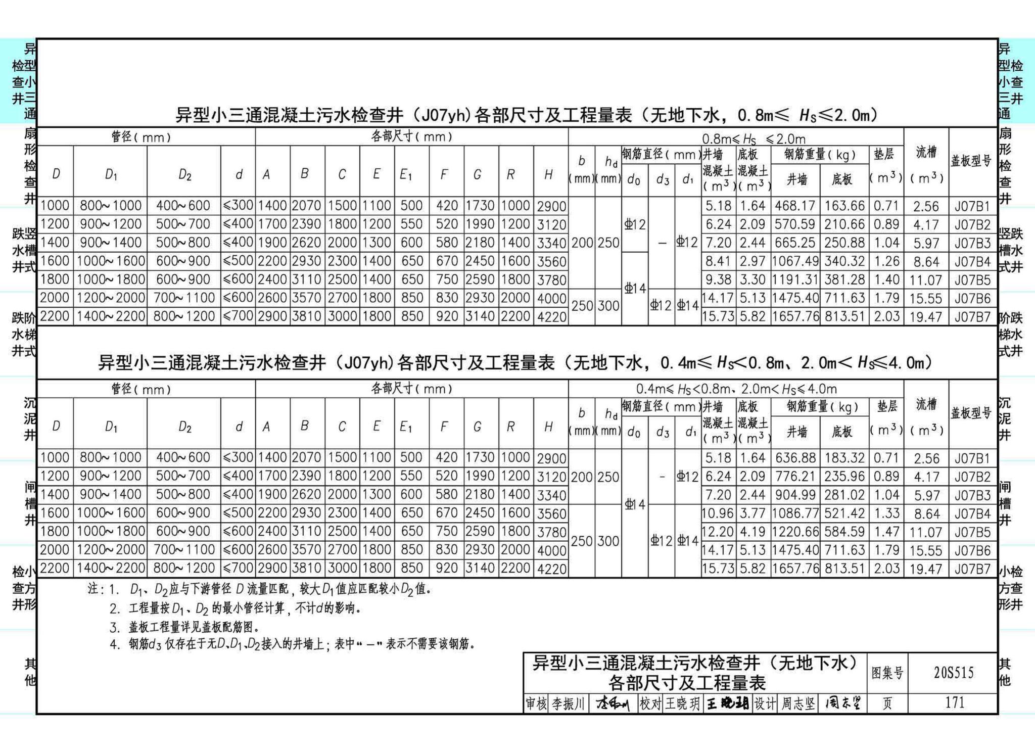 20S515--钢筋混凝土及砖砌排水检查井