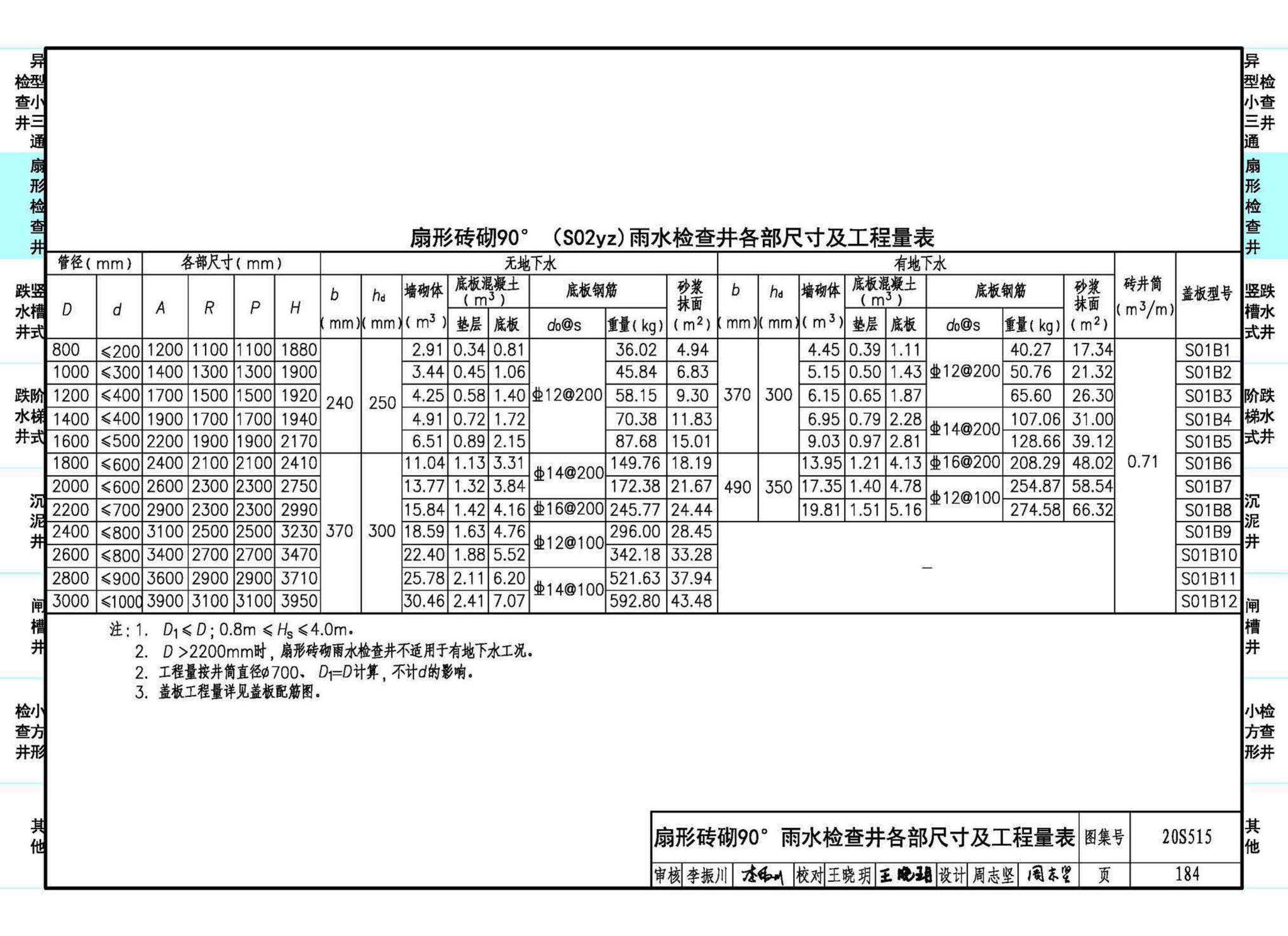 20S515--钢筋混凝土及砖砌排水检查井