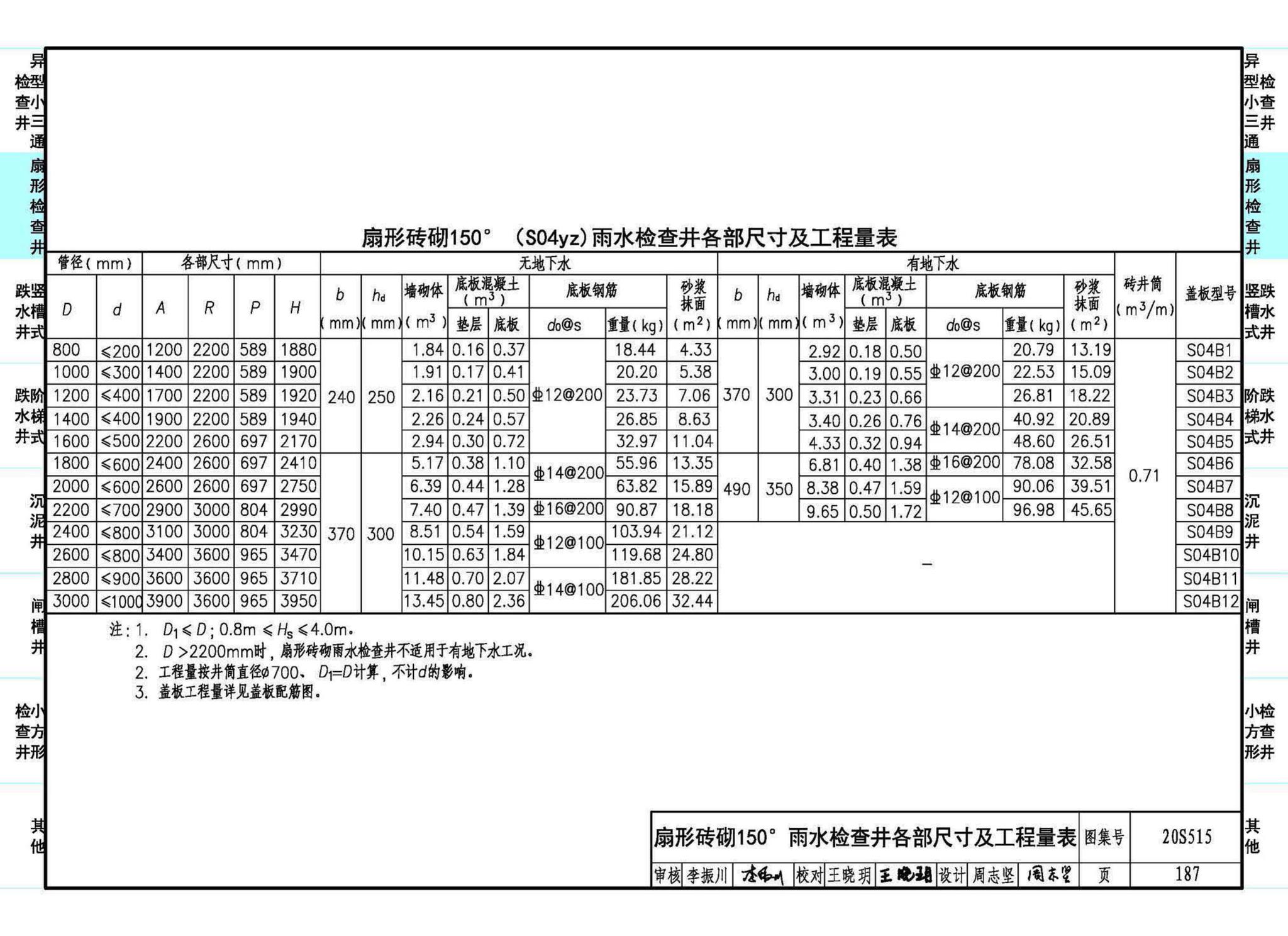 20S515--钢筋混凝土及砖砌排水检查井