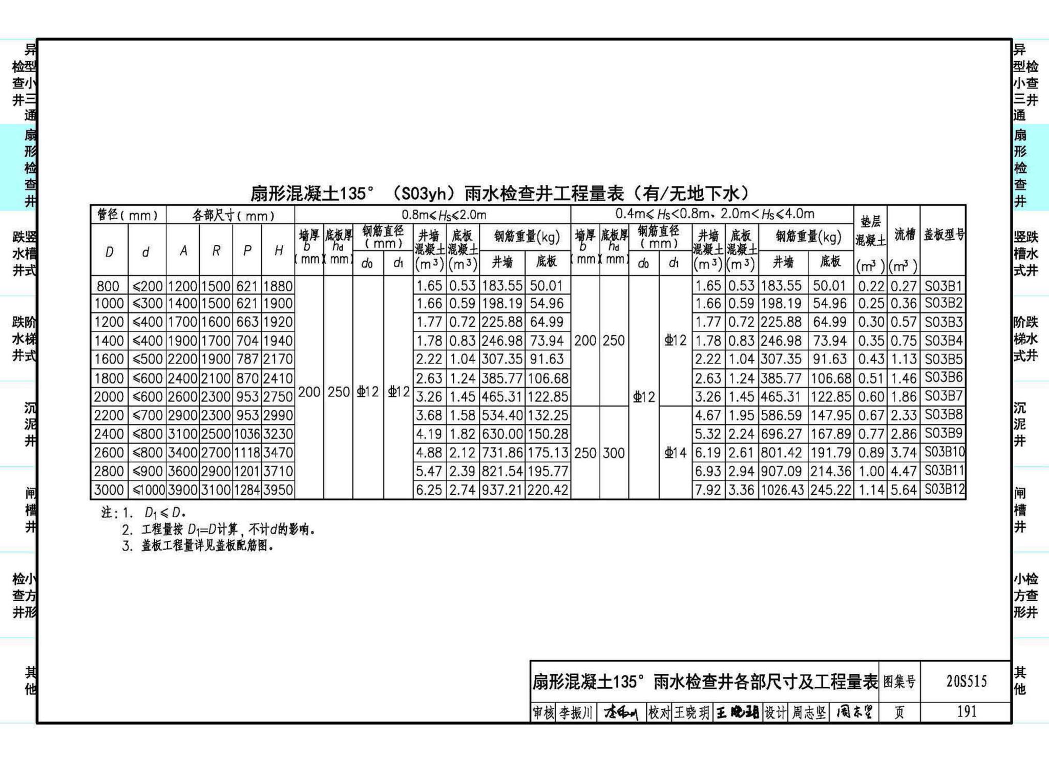 20S515--钢筋混凝土及砖砌排水检查井