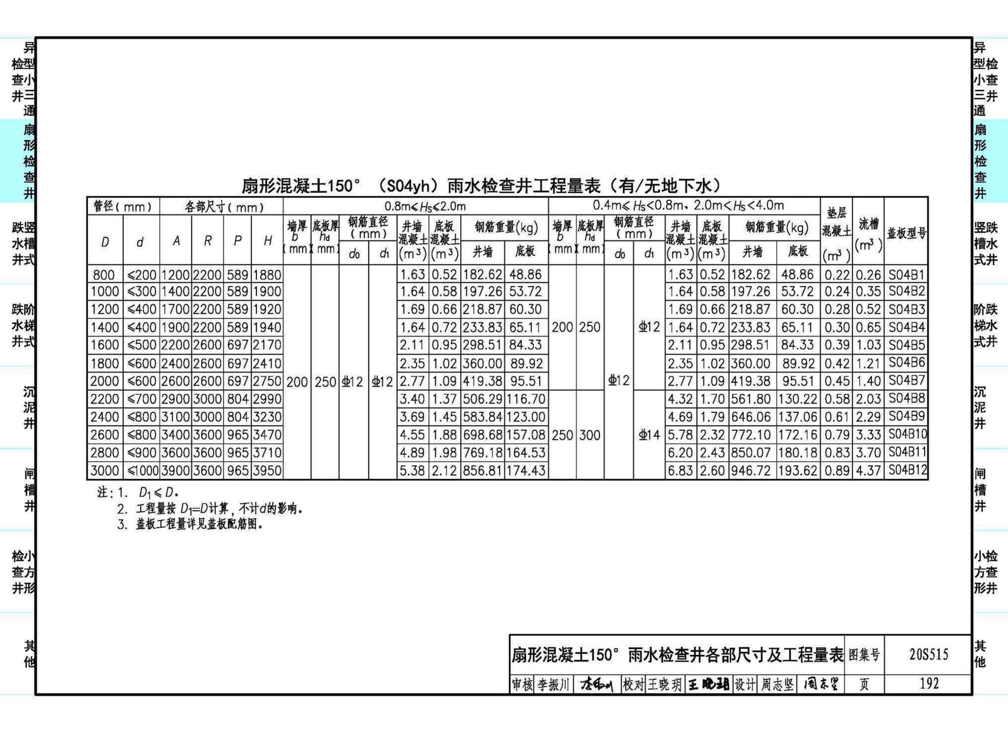 20S515--钢筋混凝土及砖砌排水检查井