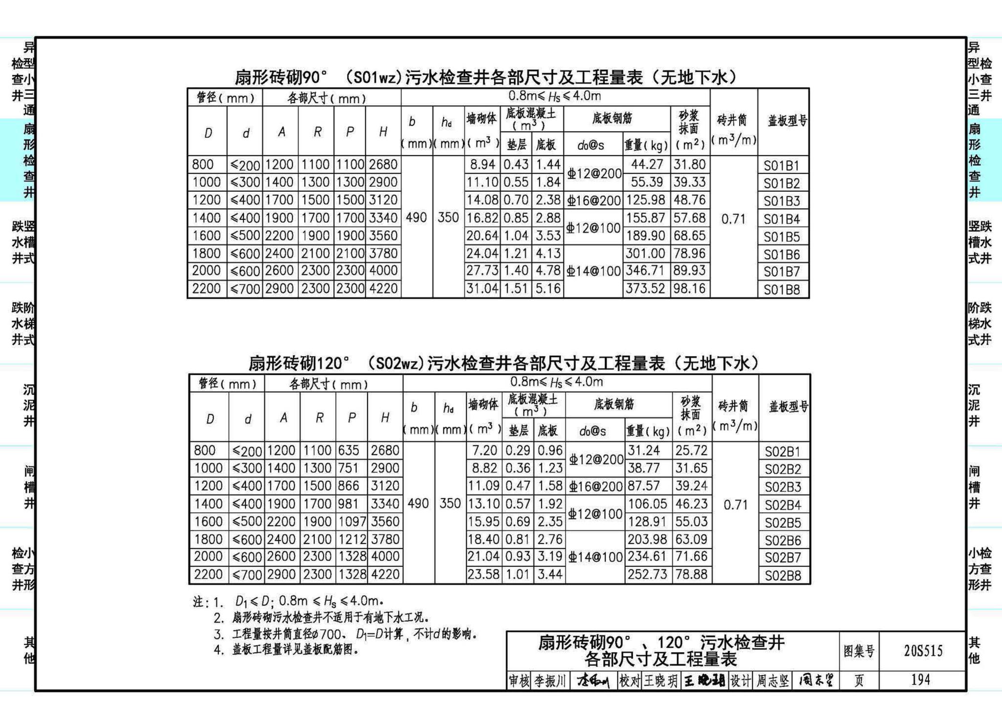 20S515--钢筋混凝土及砖砌排水检查井