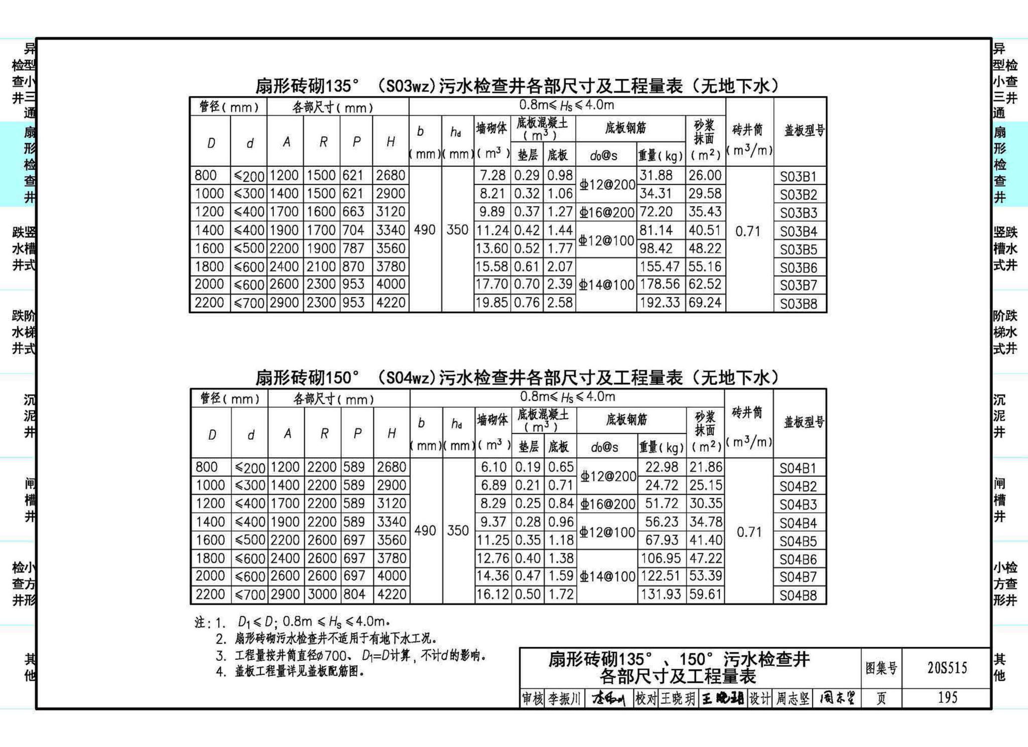 20S515--钢筋混凝土及砖砌排水检查井