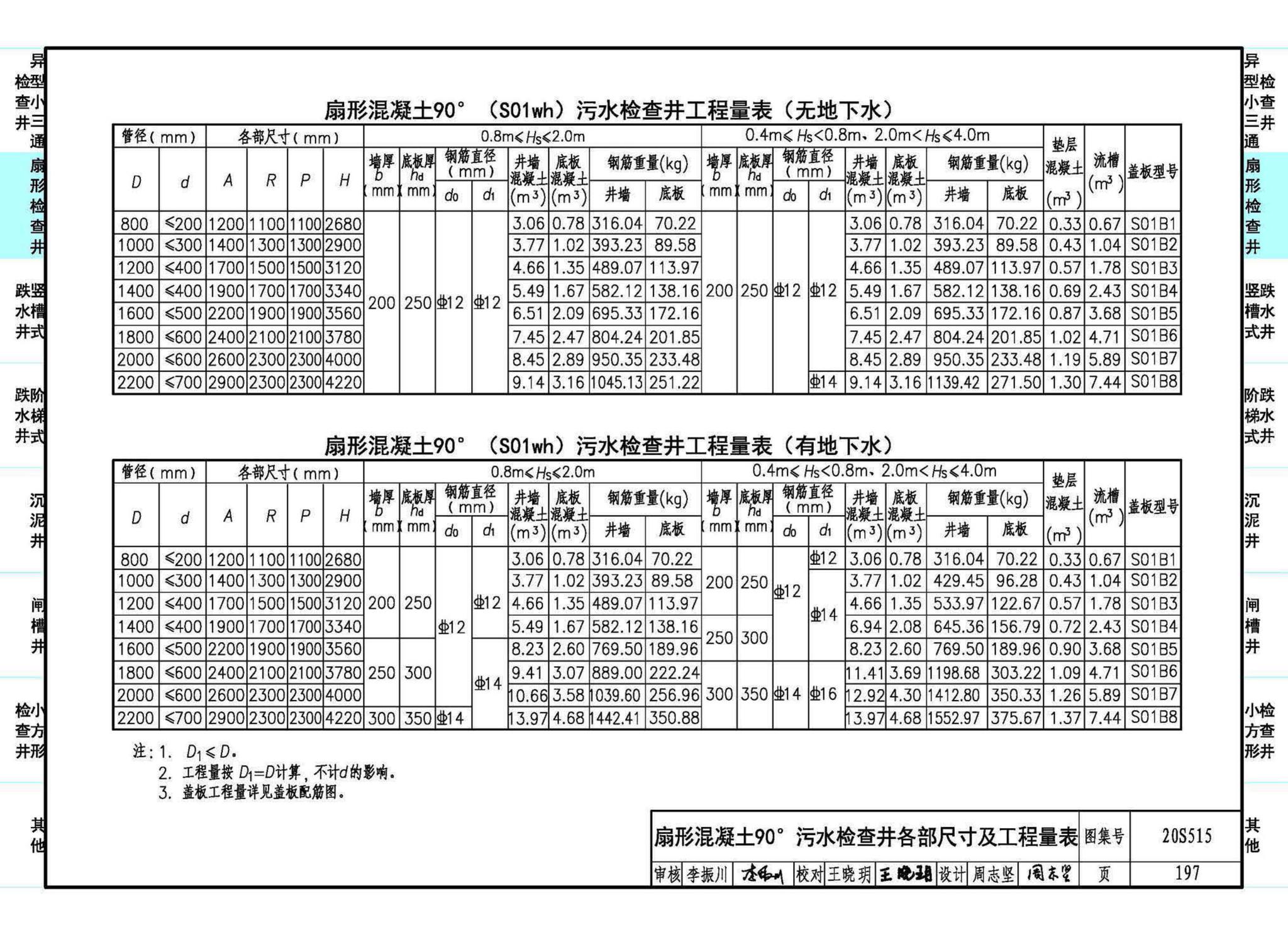 20S515--钢筋混凝土及砖砌排水检查井