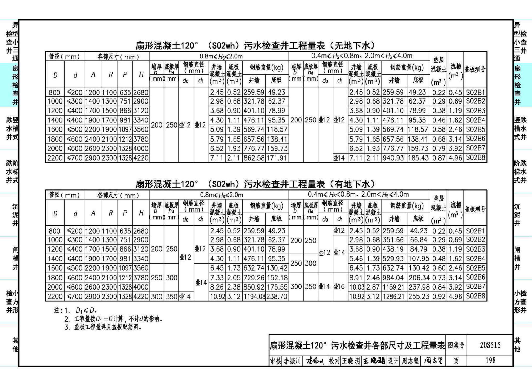 20S515--钢筋混凝土及砖砌排水检查井