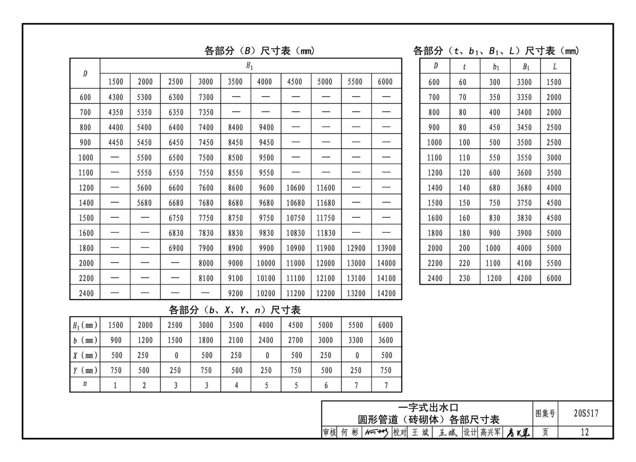 20S517--排水管道出水口