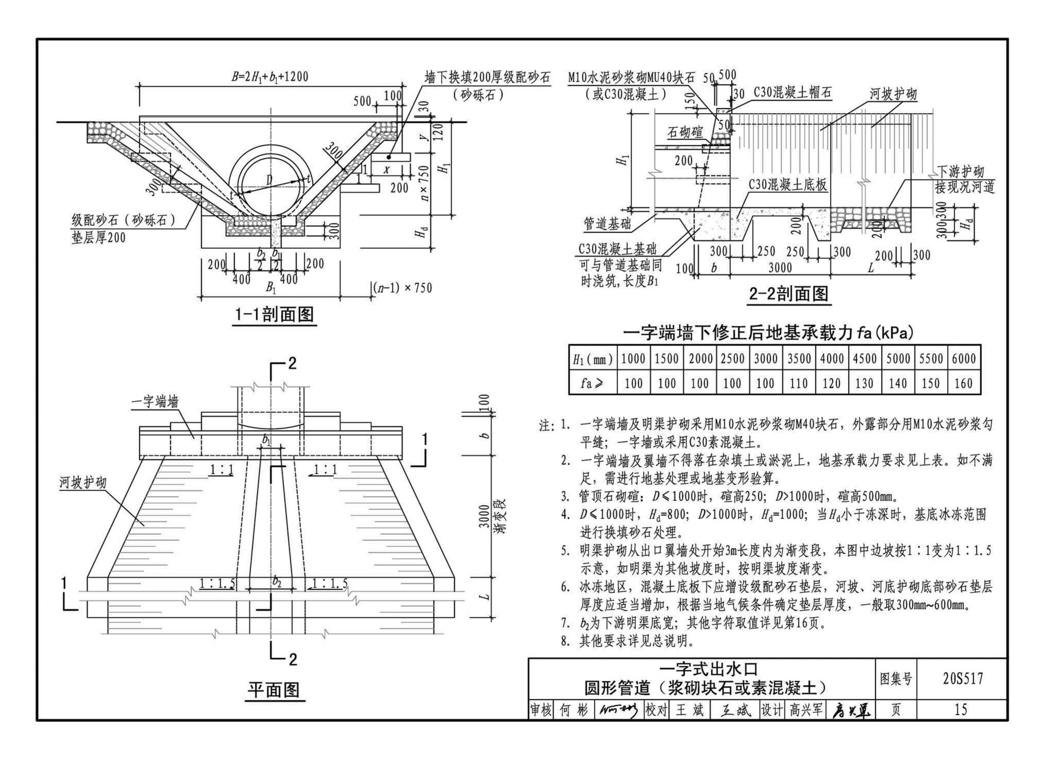 20S517--排水管道出水口