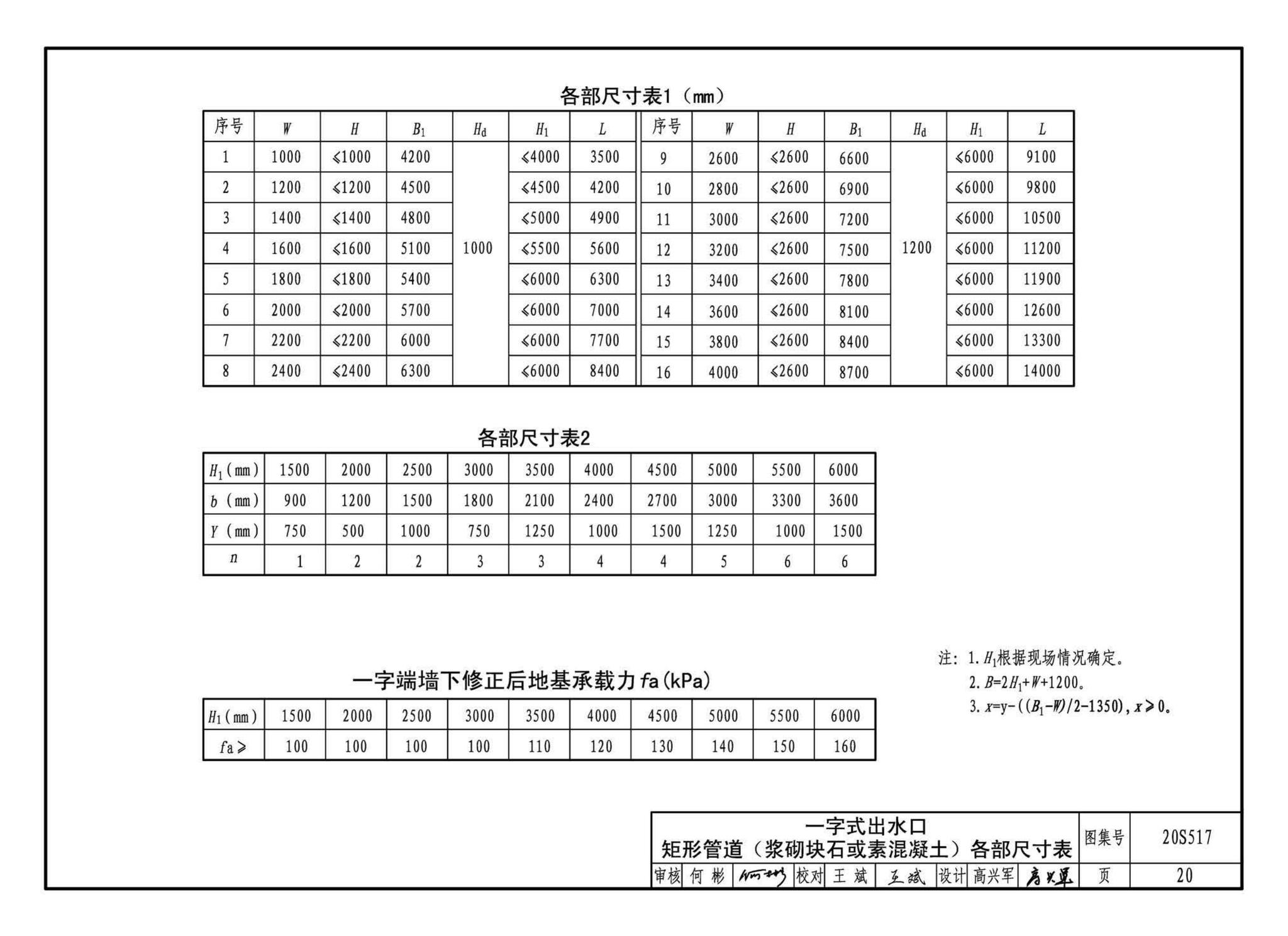 20S517--排水管道出水口