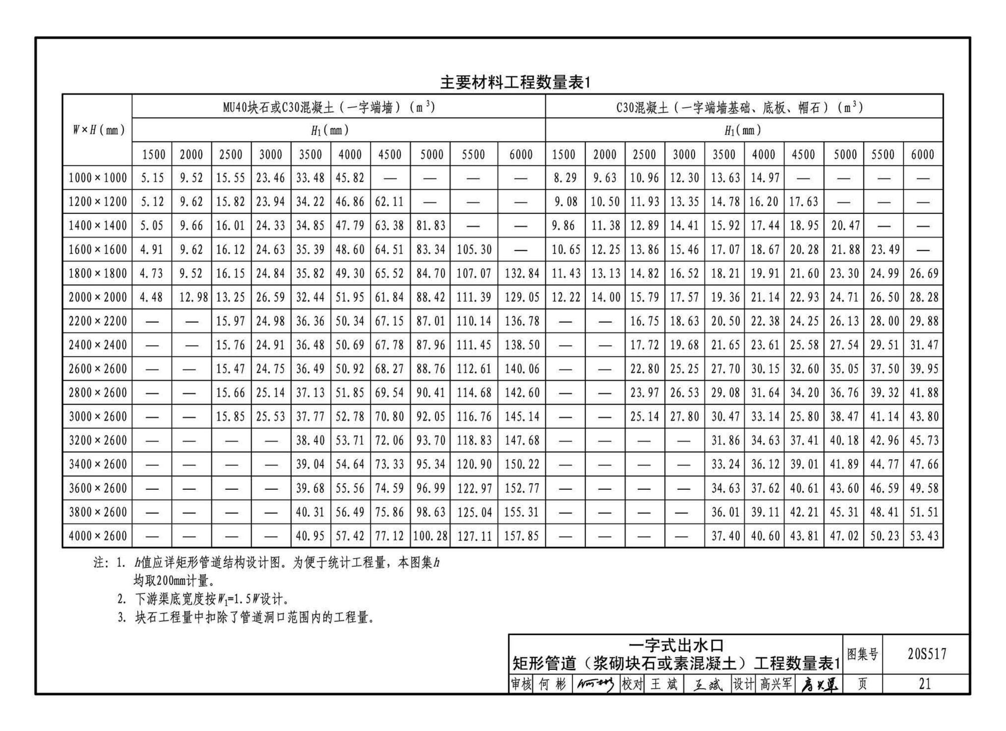 20S517--排水管道出水口