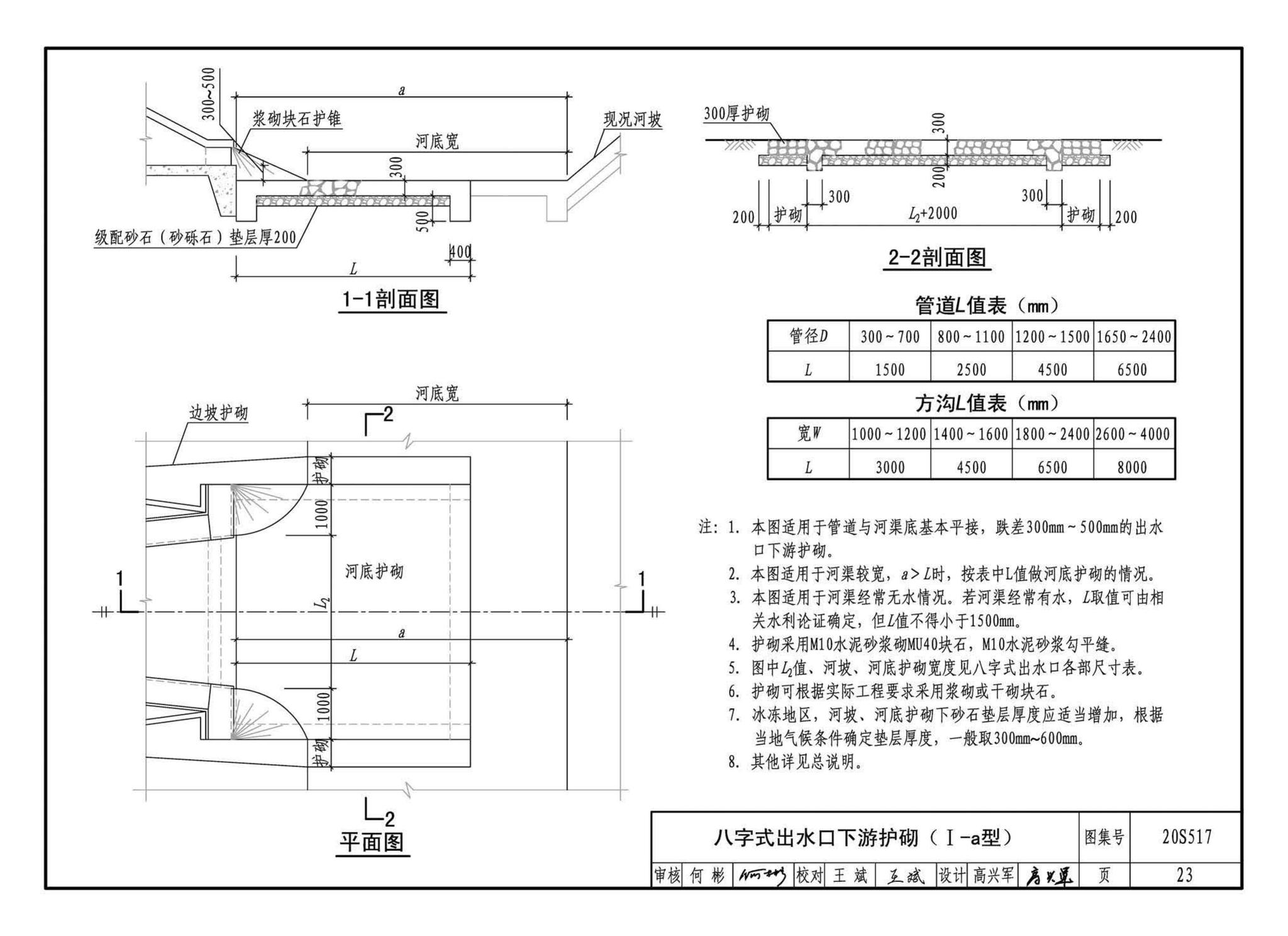 20S517--排水管道出水口