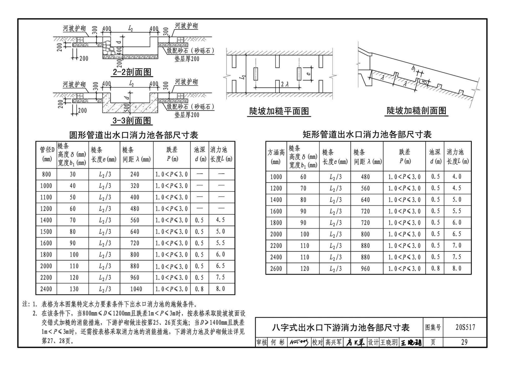 20S517--排水管道出水口