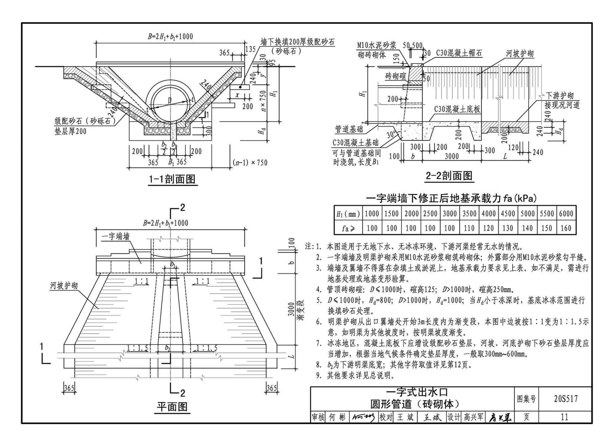 20S517--排水管道出水口