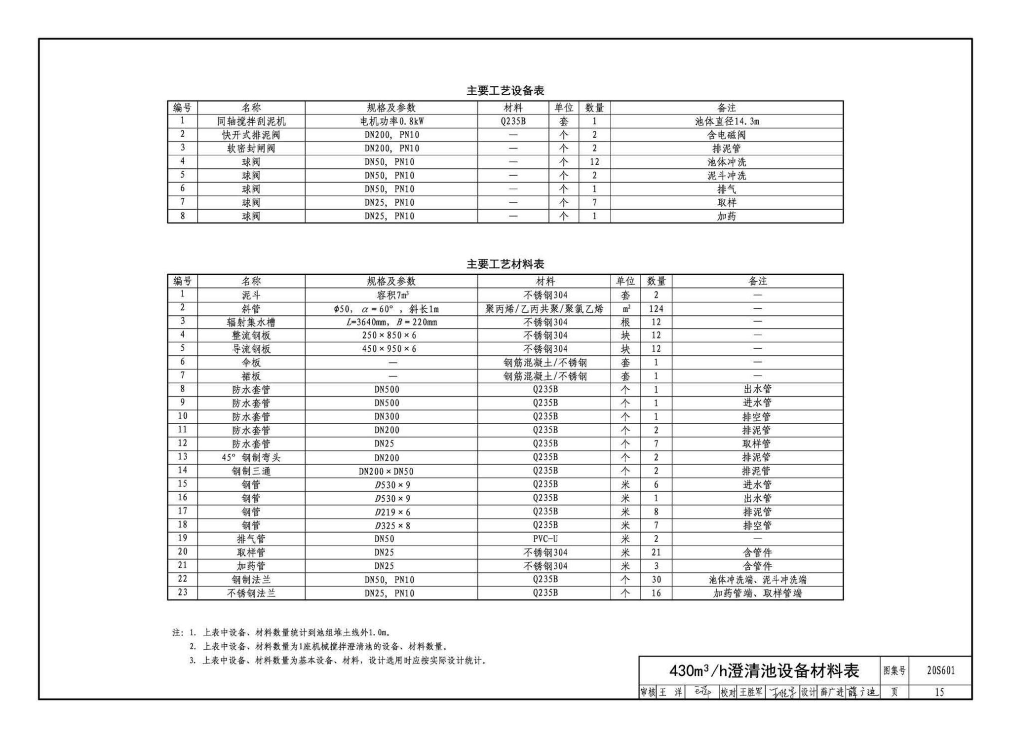 20S601--机械搅拌澄清池一一工艺设计