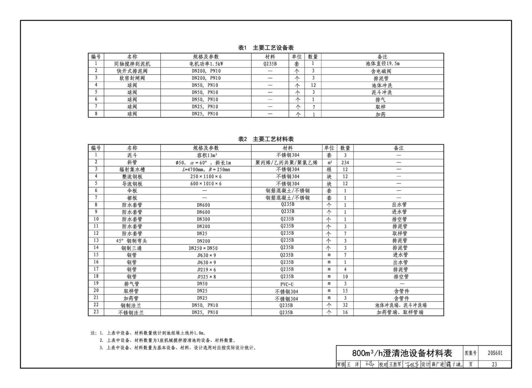 20S601--机械搅拌澄清池一一工艺设计