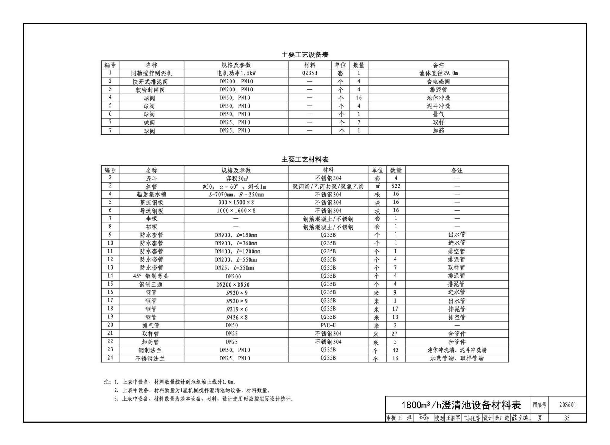 20S601--机械搅拌澄清池一一工艺设计