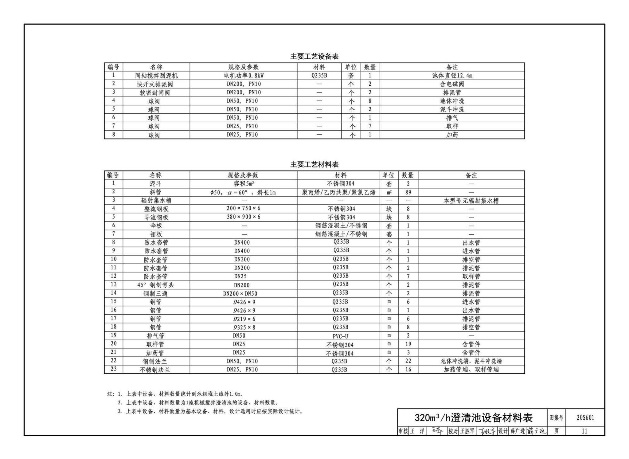 20S601--机械搅拌澄清池一一工艺设计