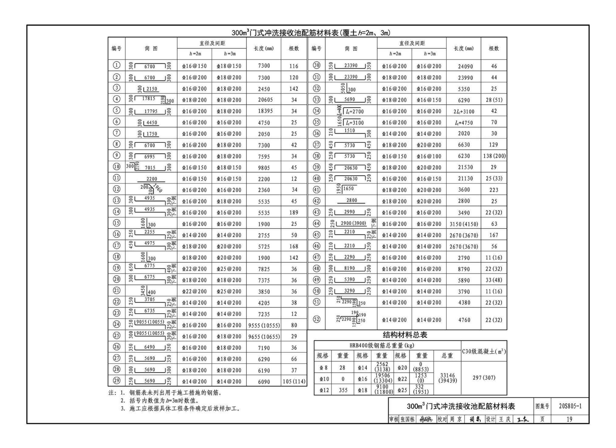 20S805-1--雨水调蓄设施——钢筋混凝土雨水调蓄池