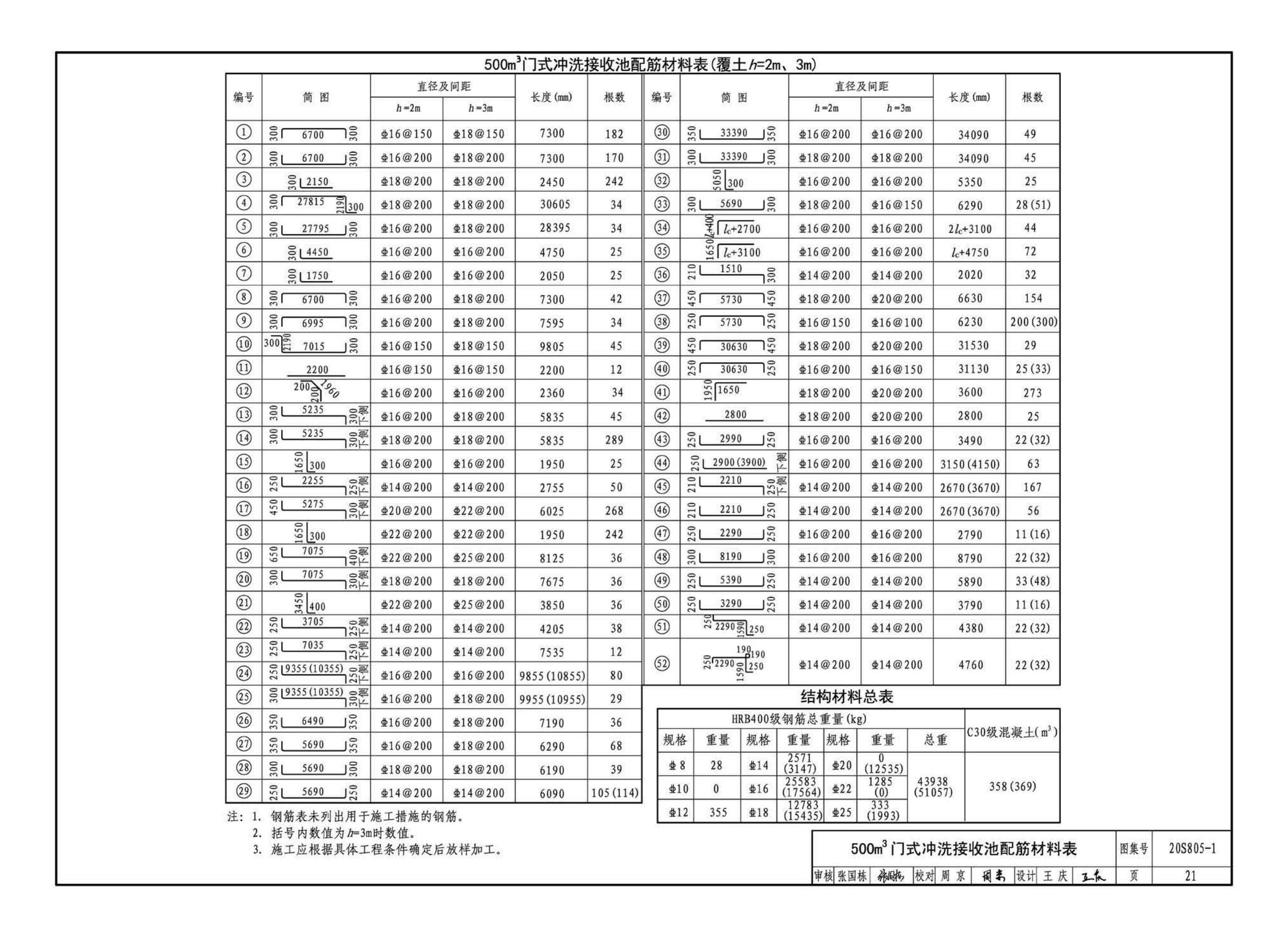 20S805-1--雨水调蓄设施——钢筋混凝土雨水调蓄池