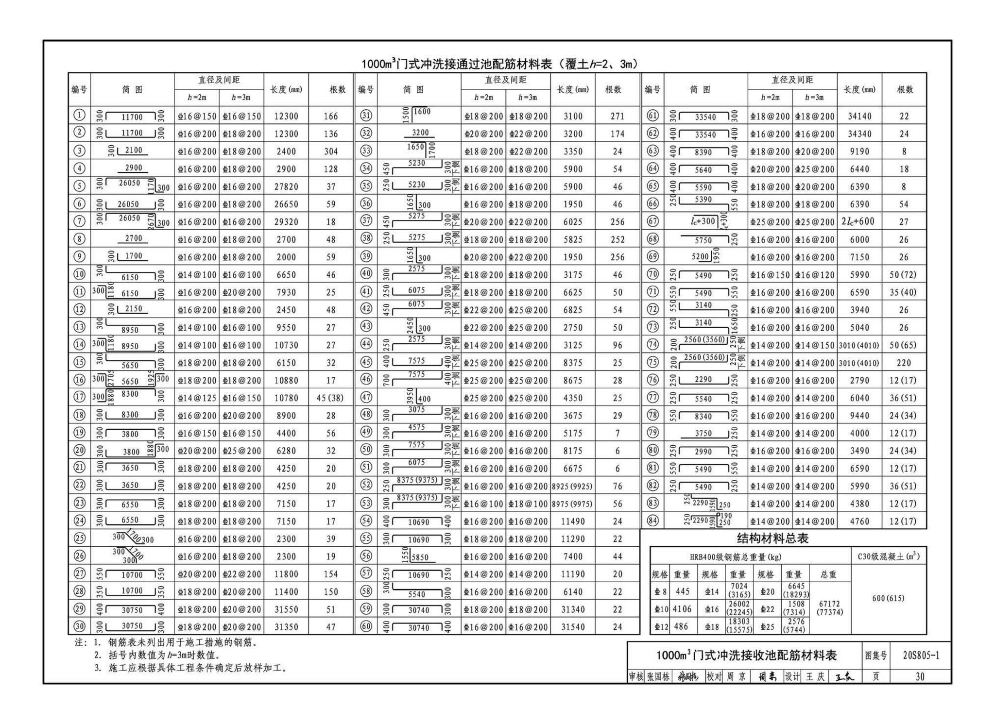 20S805-1--雨水调蓄设施——钢筋混凝土雨水调蓄池