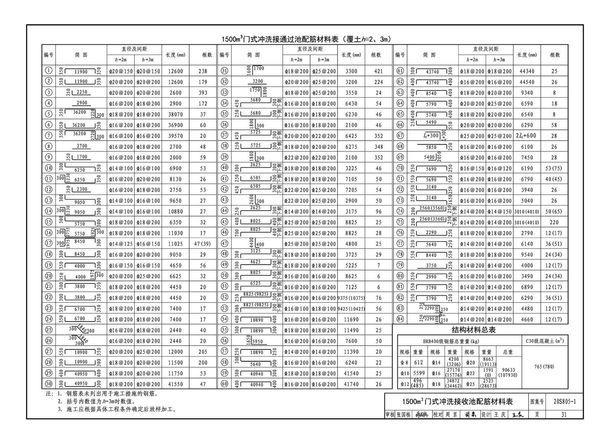 20S805-1--雨水调蓄设施——钢筋混凝土雨水调蓄池