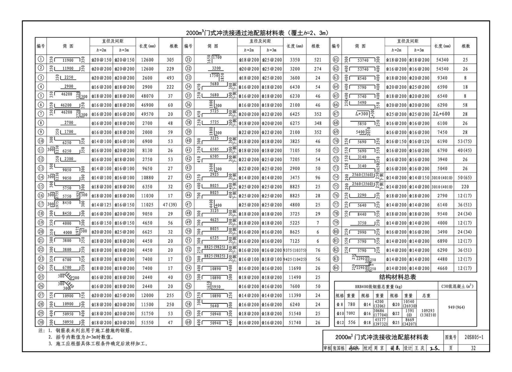 20S805-1--雨水调蓄设施——钢筋混凝土雨水调蓄池