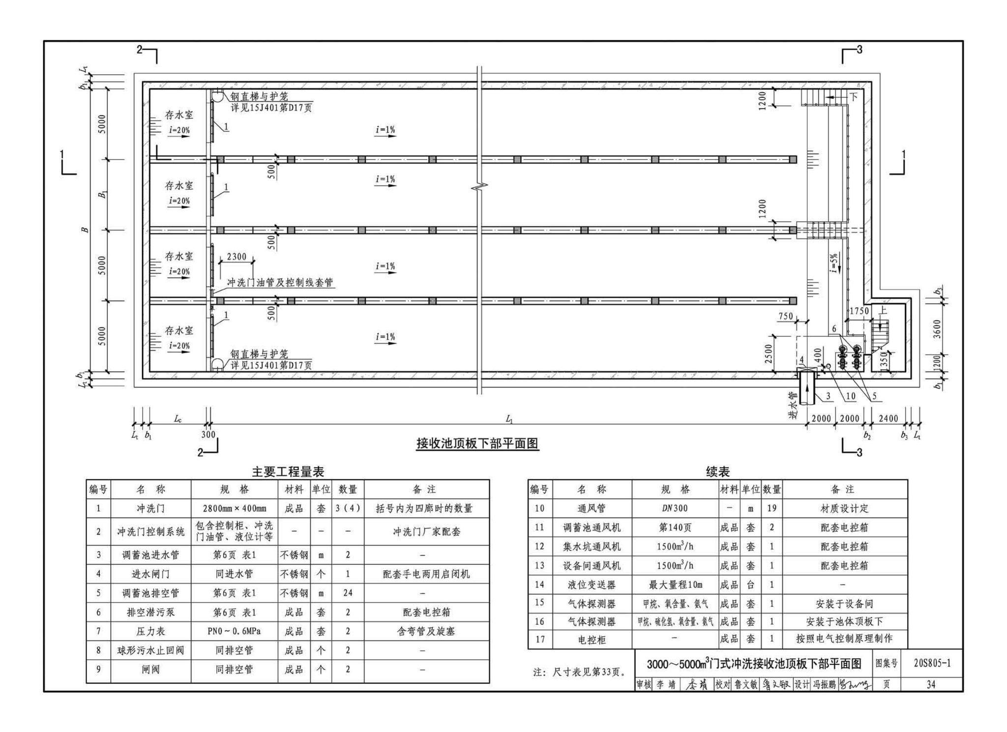 20S805-1--雨水调蓄设施——钢筋混凝土雨水调蓄池