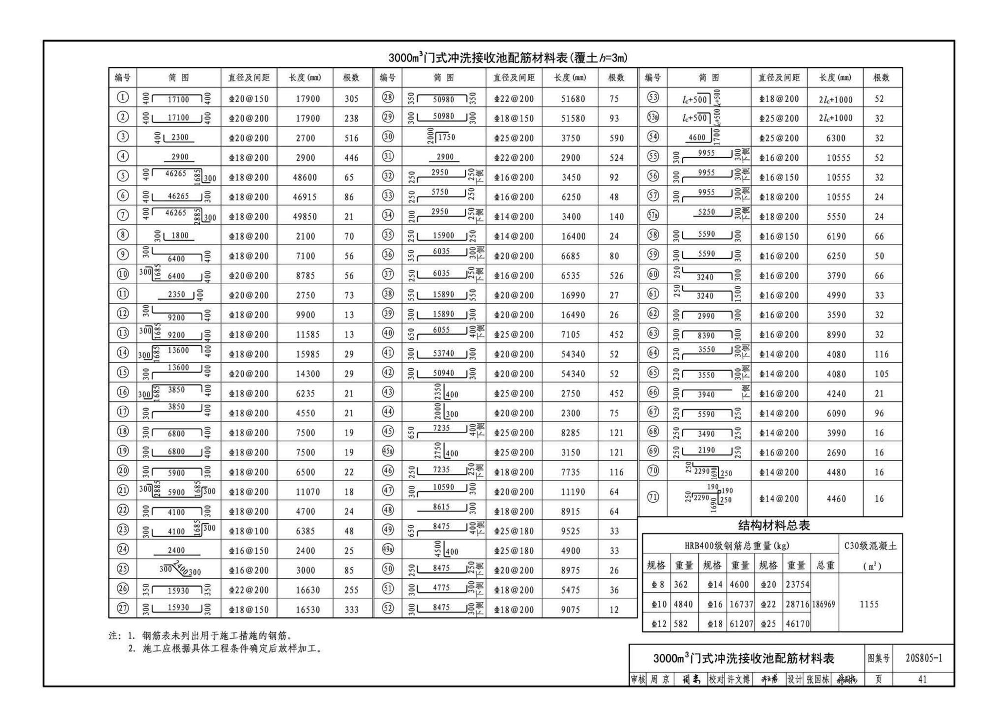 20S805-1--雨水调蓄设施——钢筋混凝土雨水调蓄池