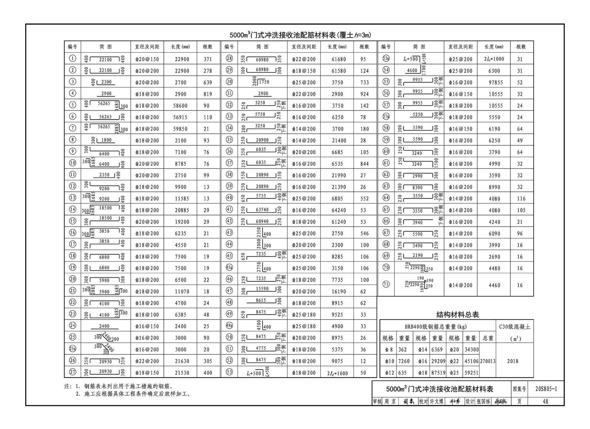 20S805-1--雨水调蓄设施——钢筋混凝土雨水调蓄池