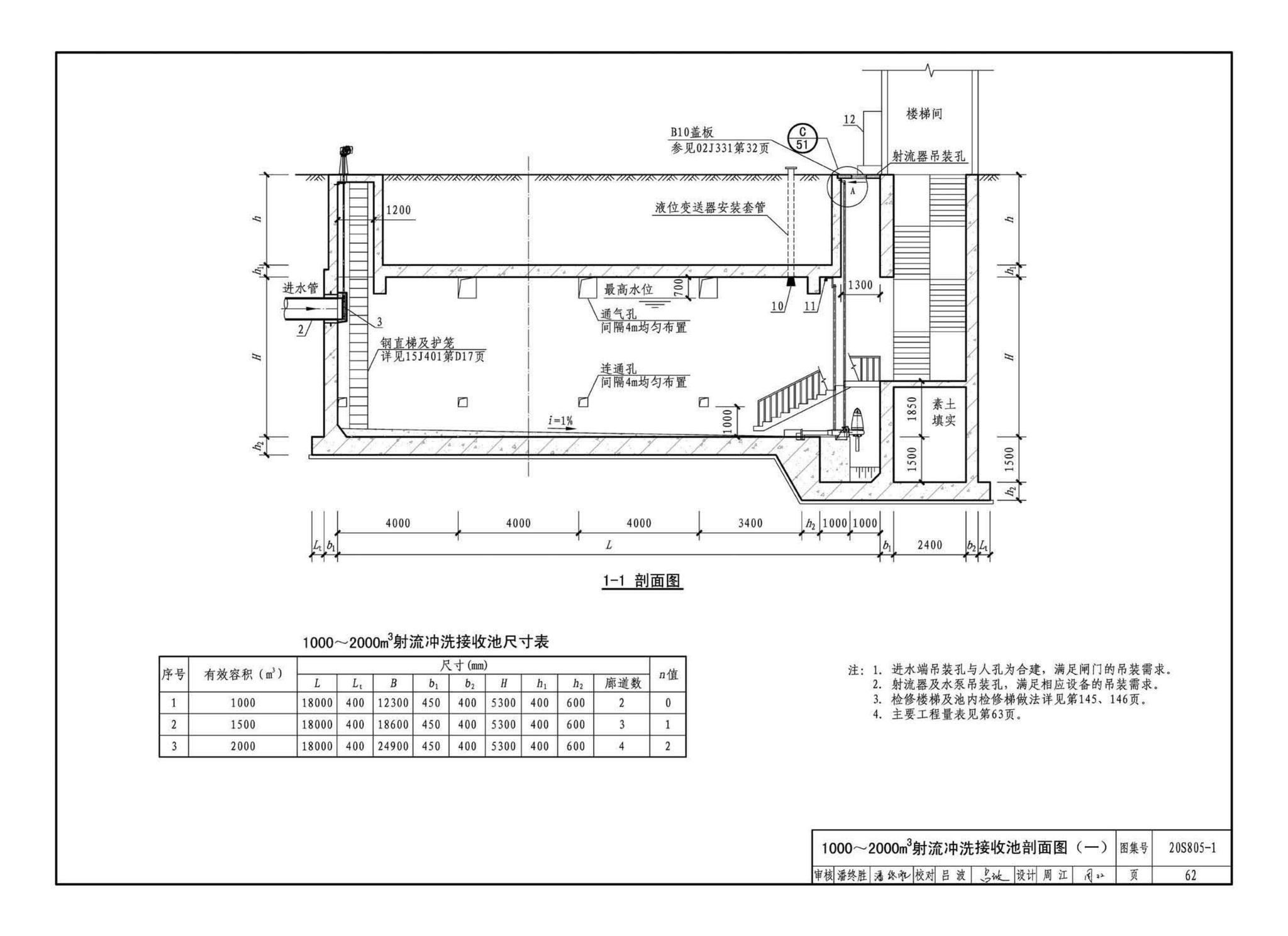 20S805-1--雨水调蓄设施——钢筋混凝土雨水调蓄池