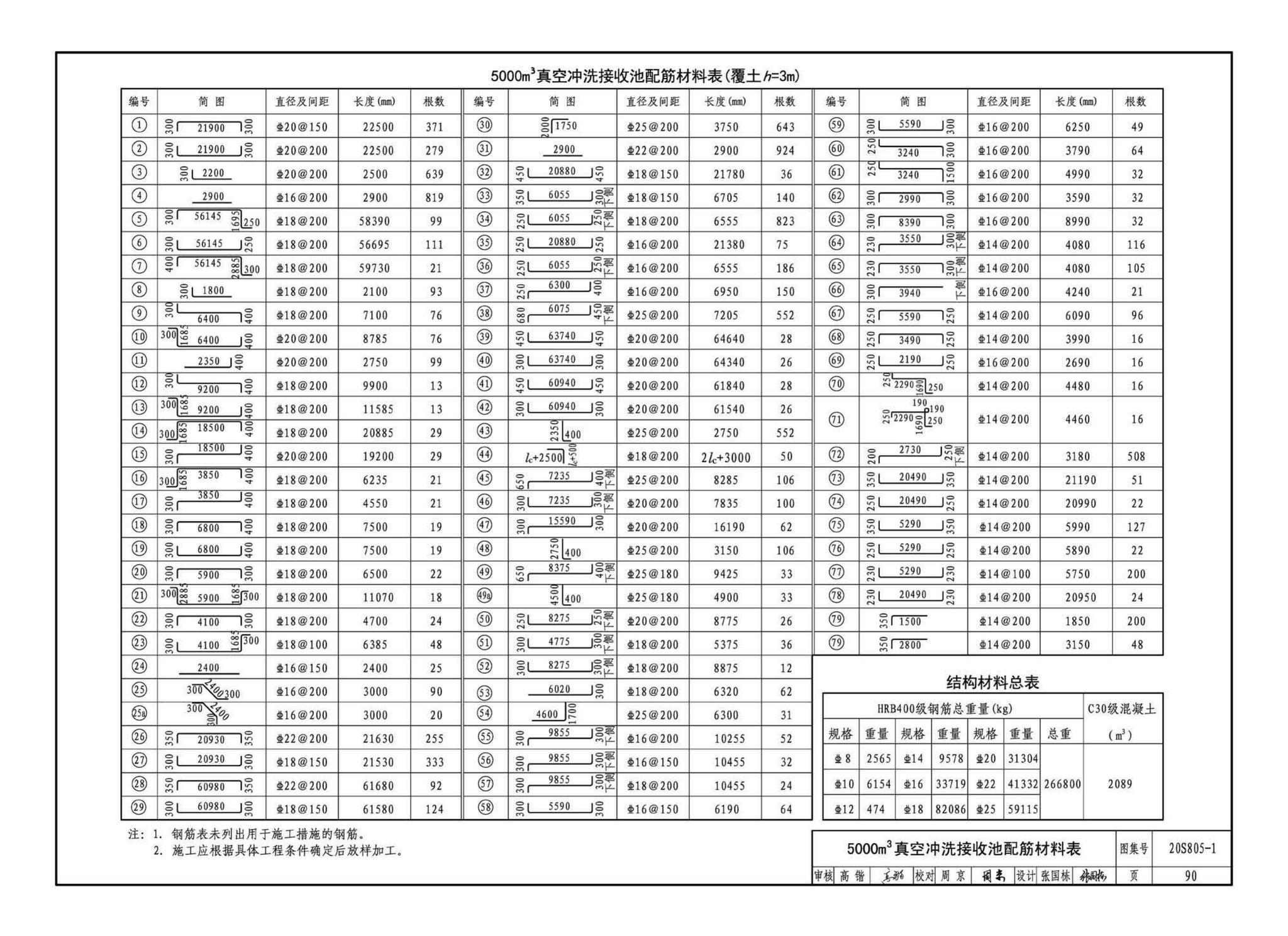 20S805-1--雨水调蓄设施——钢筋混凝土雨水调蓄池