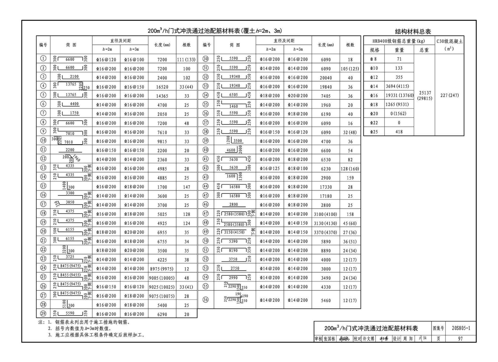 20S805-1--雨水调蓄设施——钢筋混凝土雨水调蓄池